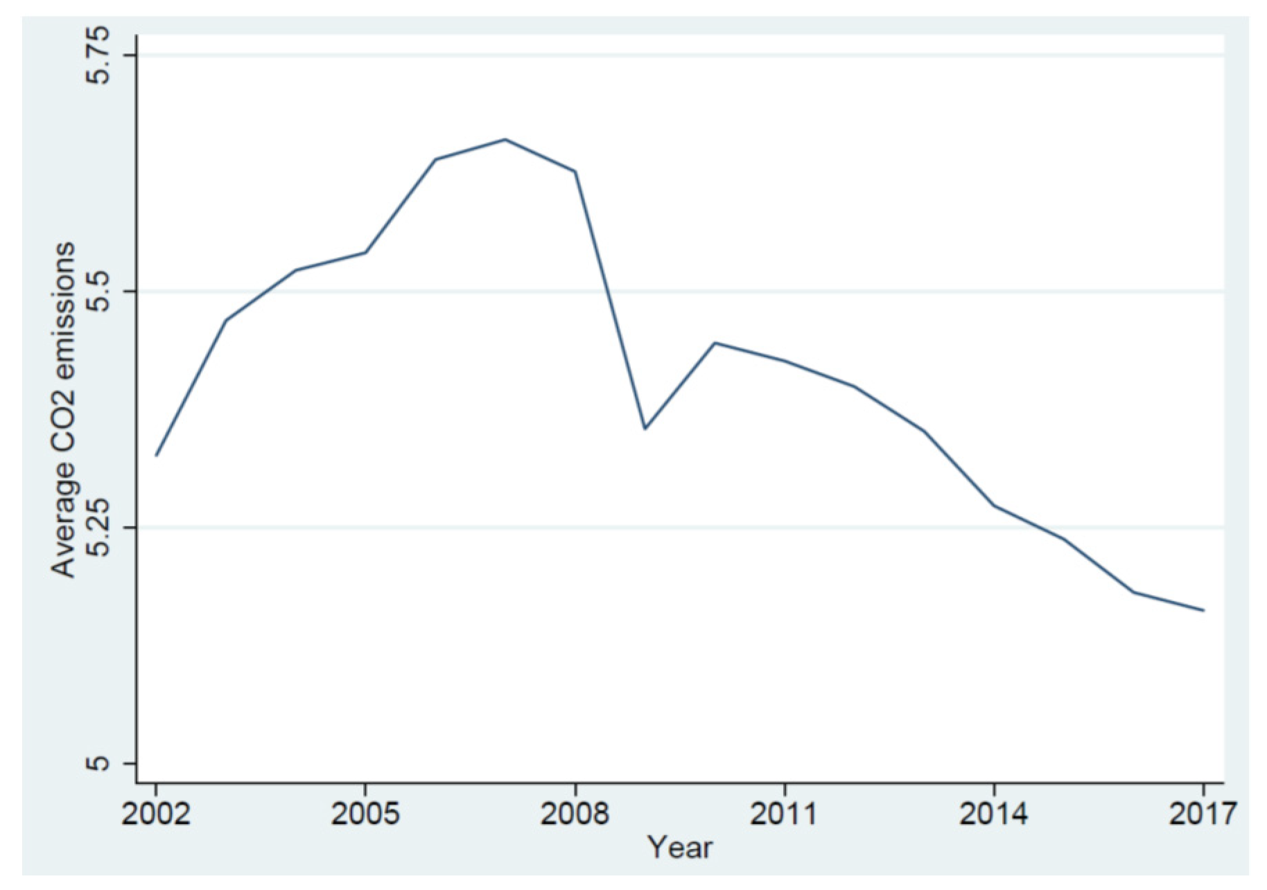 Sustainability 12 06460 g007