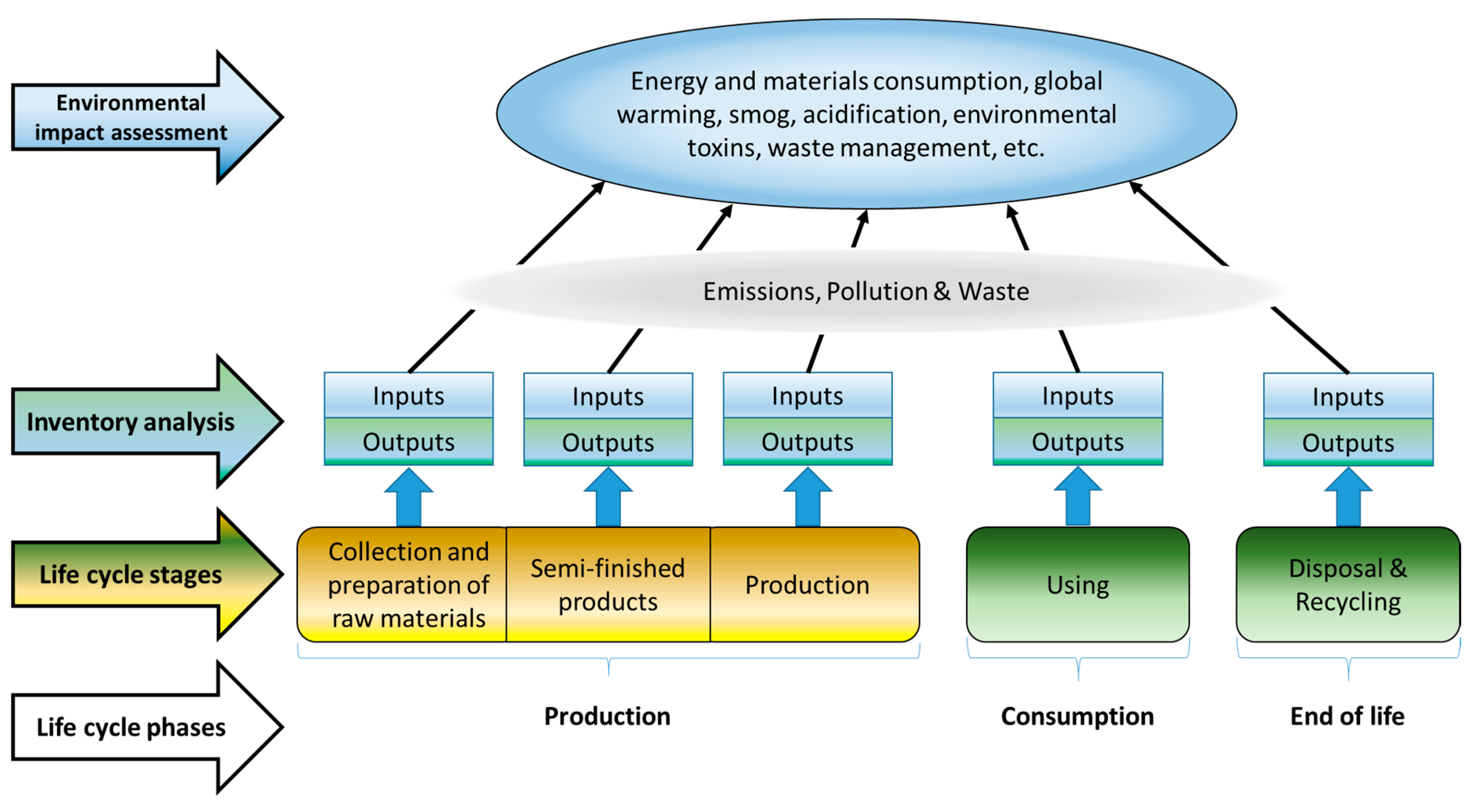 Sustainability, Free Full-Text