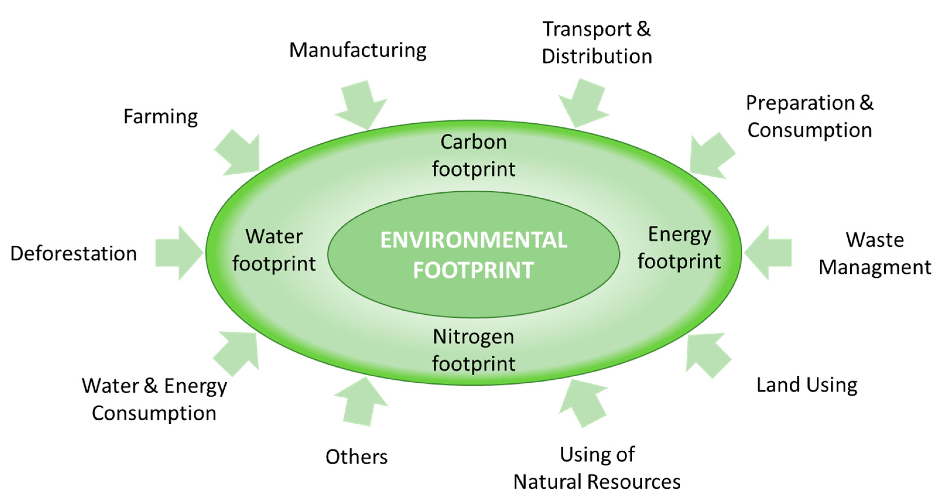 Sustainability 12 06463 g002 Sustainability 12 06463 g002