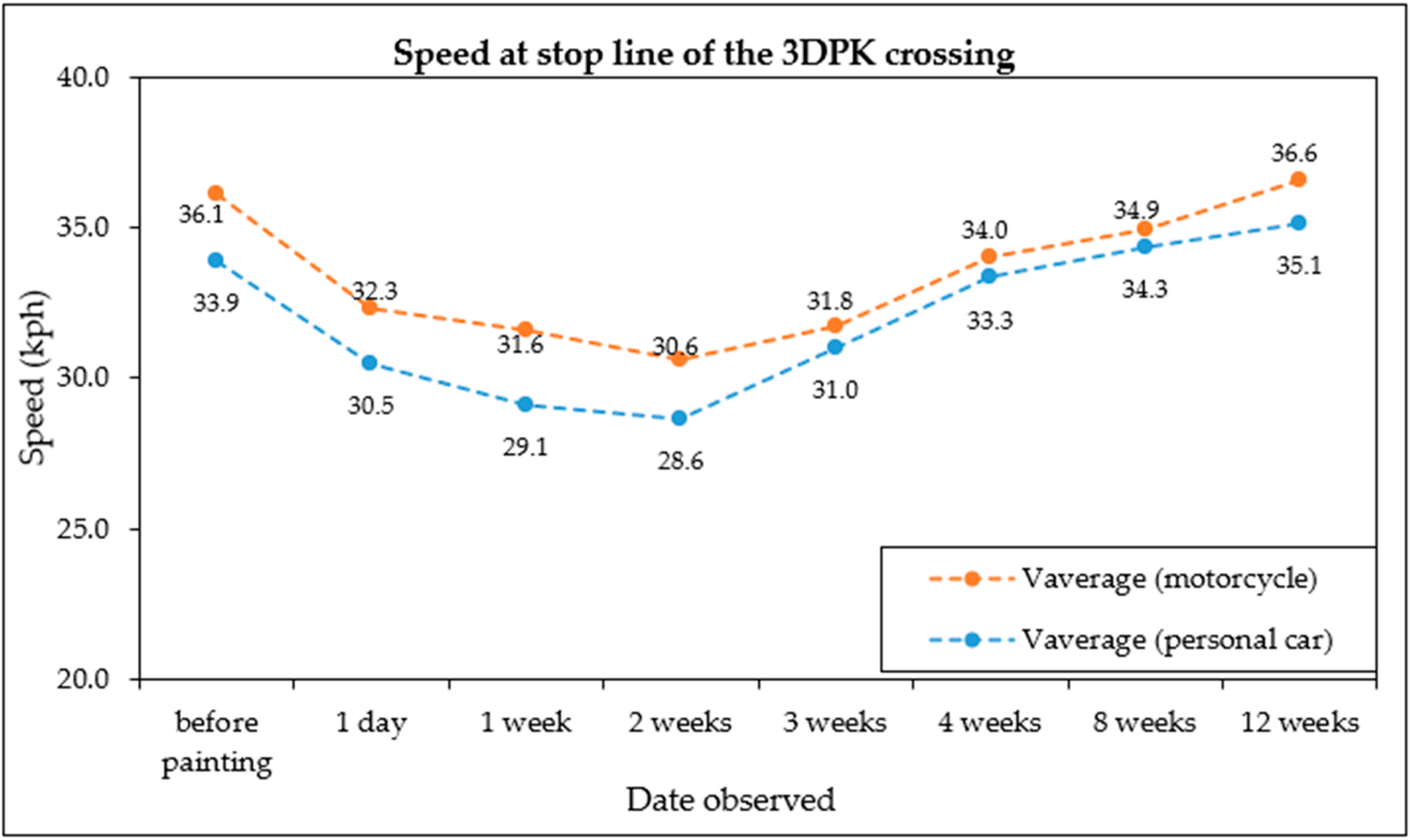 Sustainability 12 06464 g009