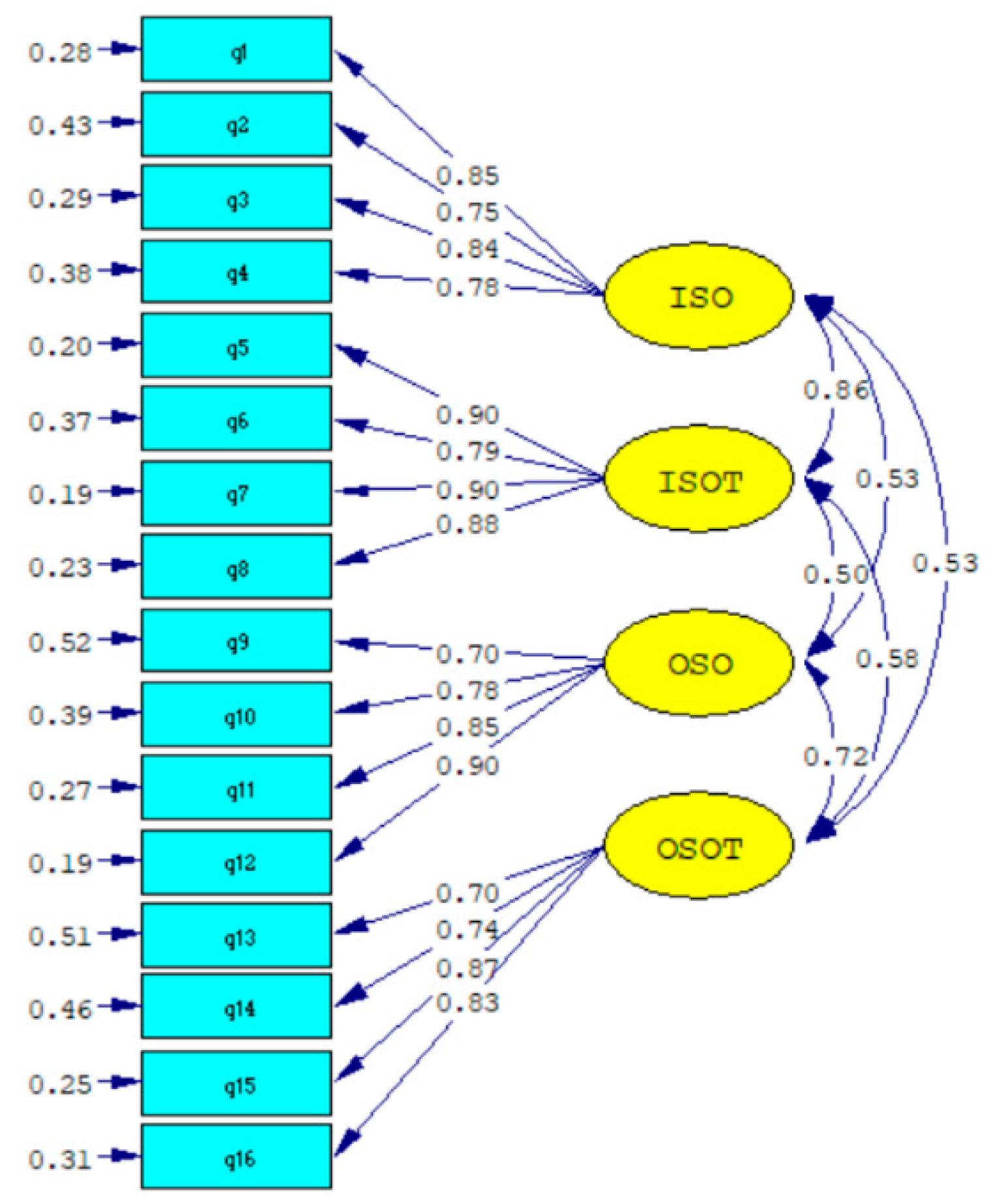 Sustainability 12 06468 g002