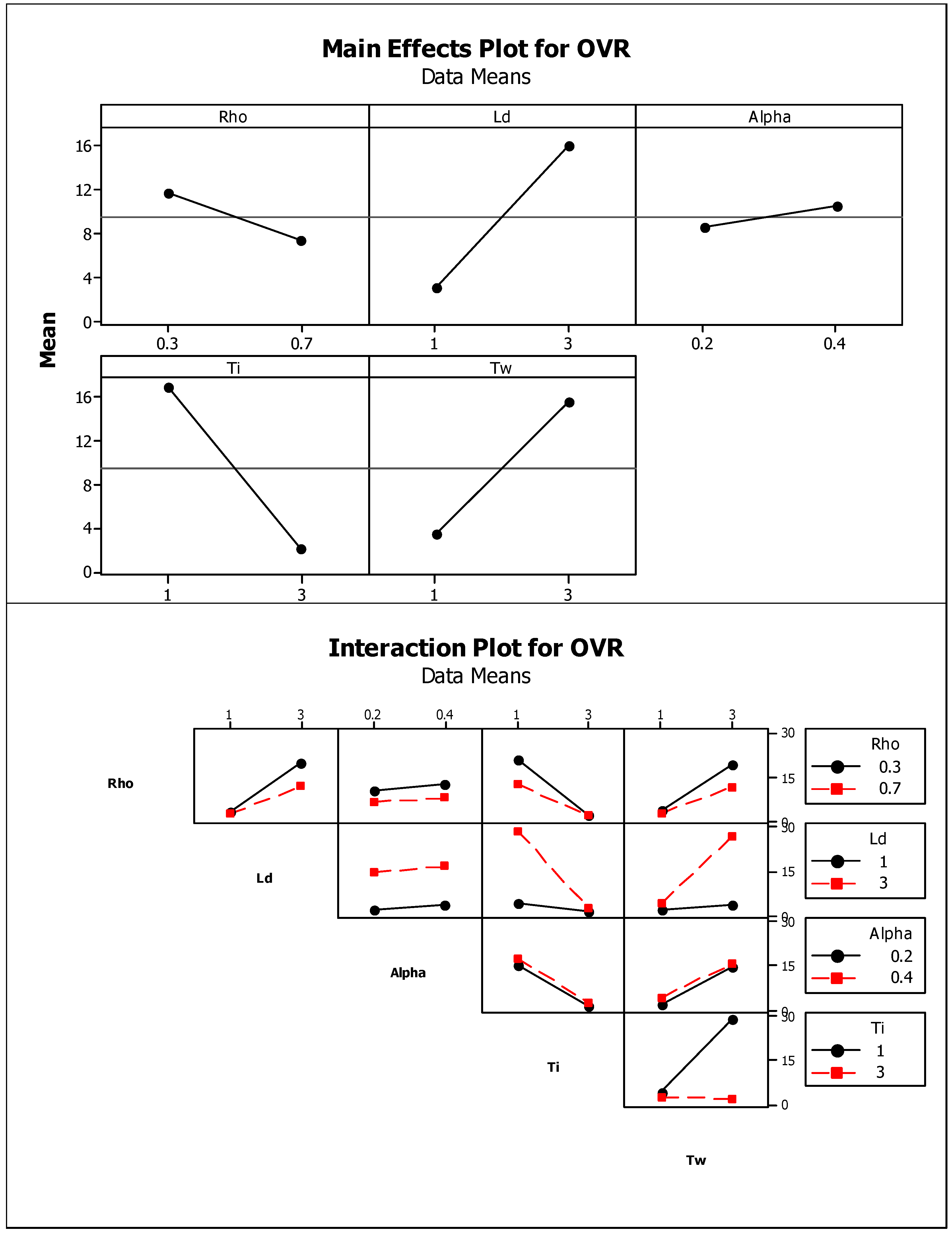 Sustainability 12 06470 g008