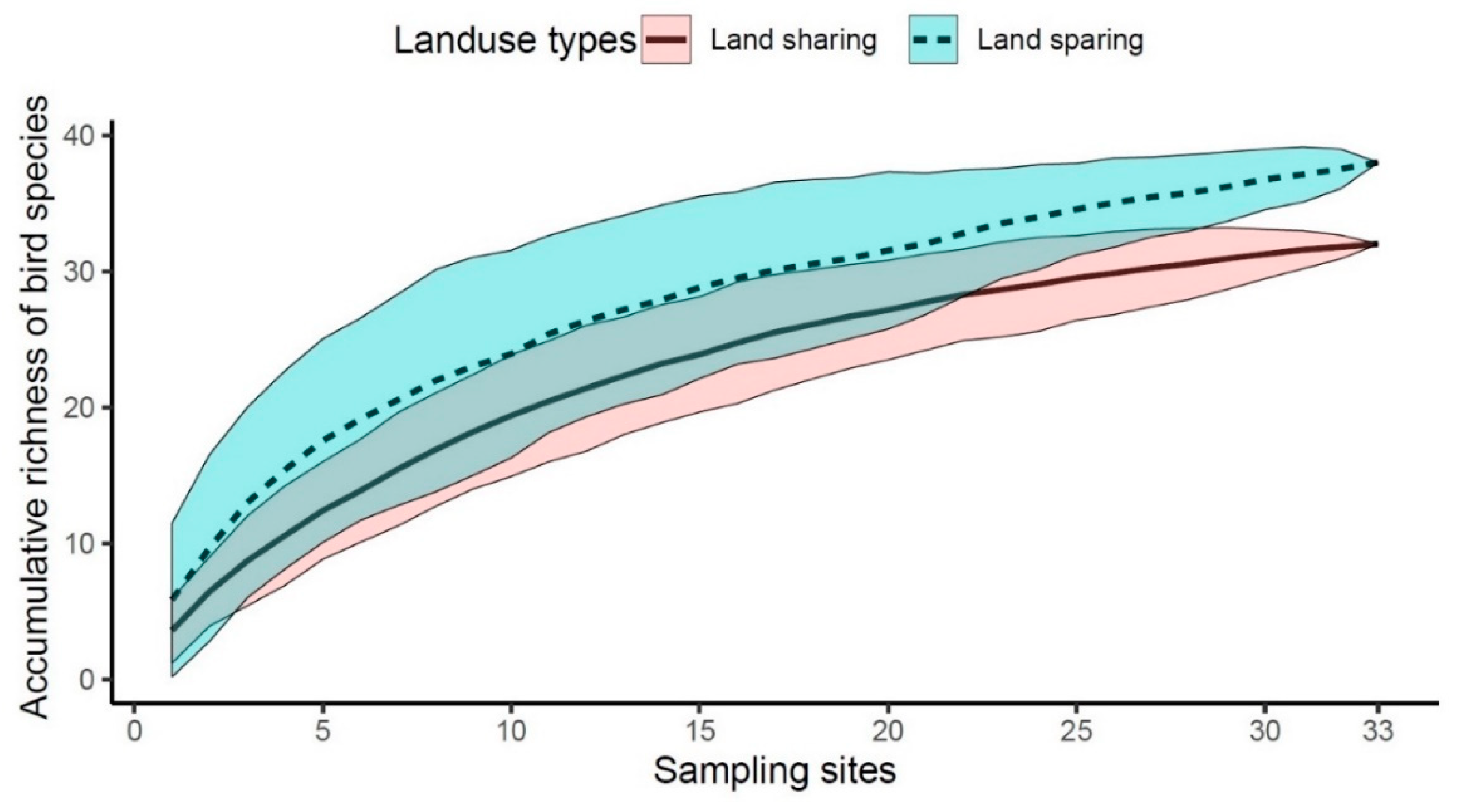 Sustainability 12 06472 g003