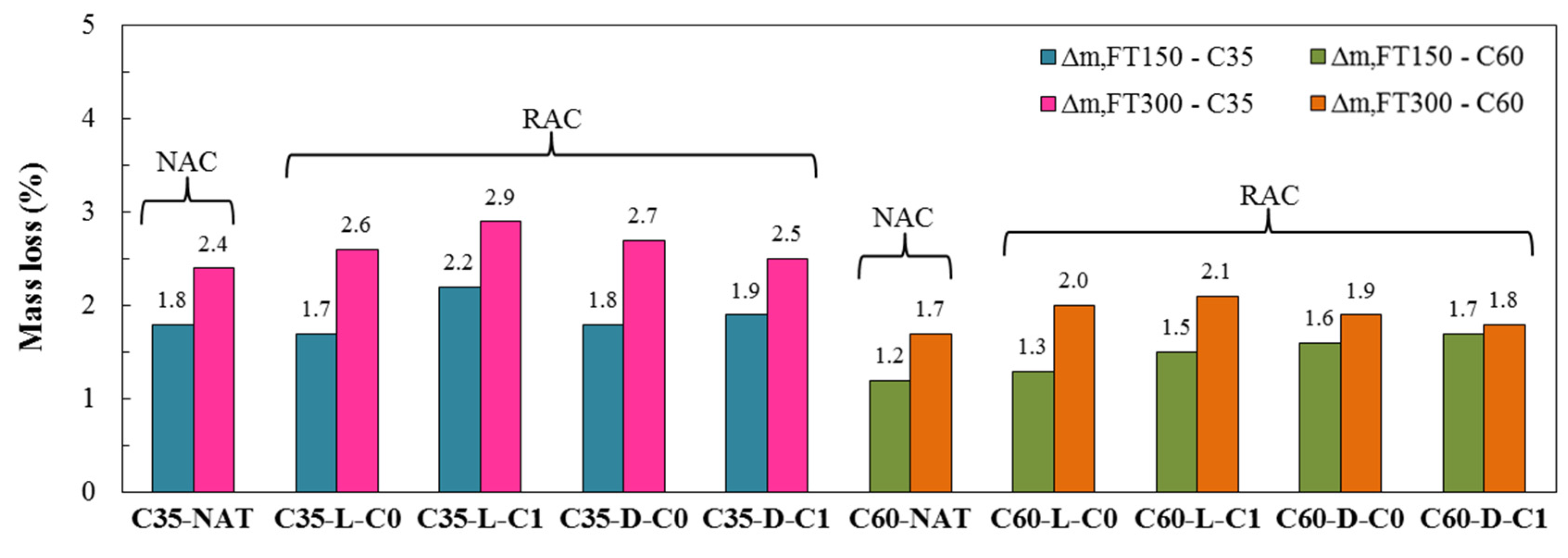 Sustainability 12 06475 g004