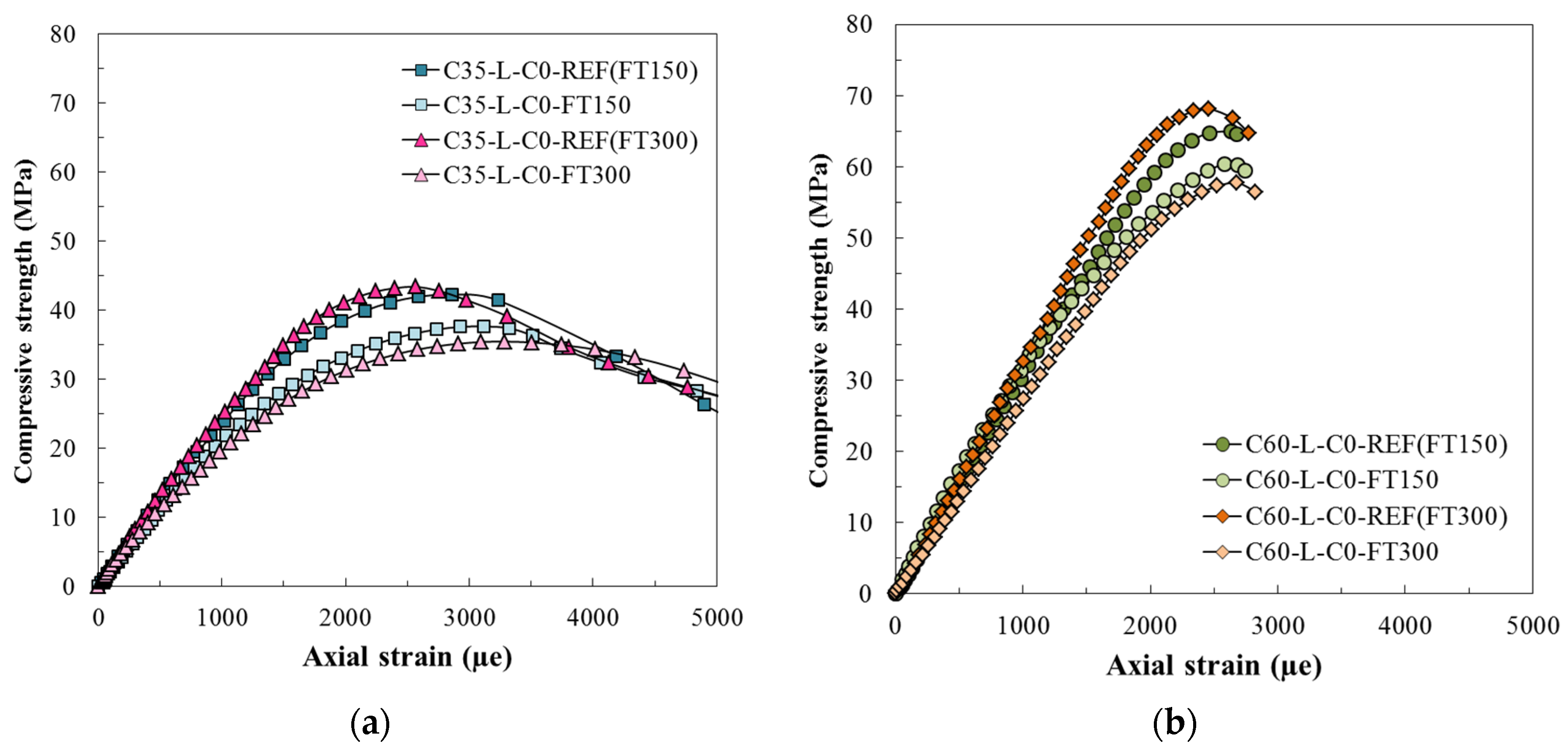 Sustainability 12 06475 g005