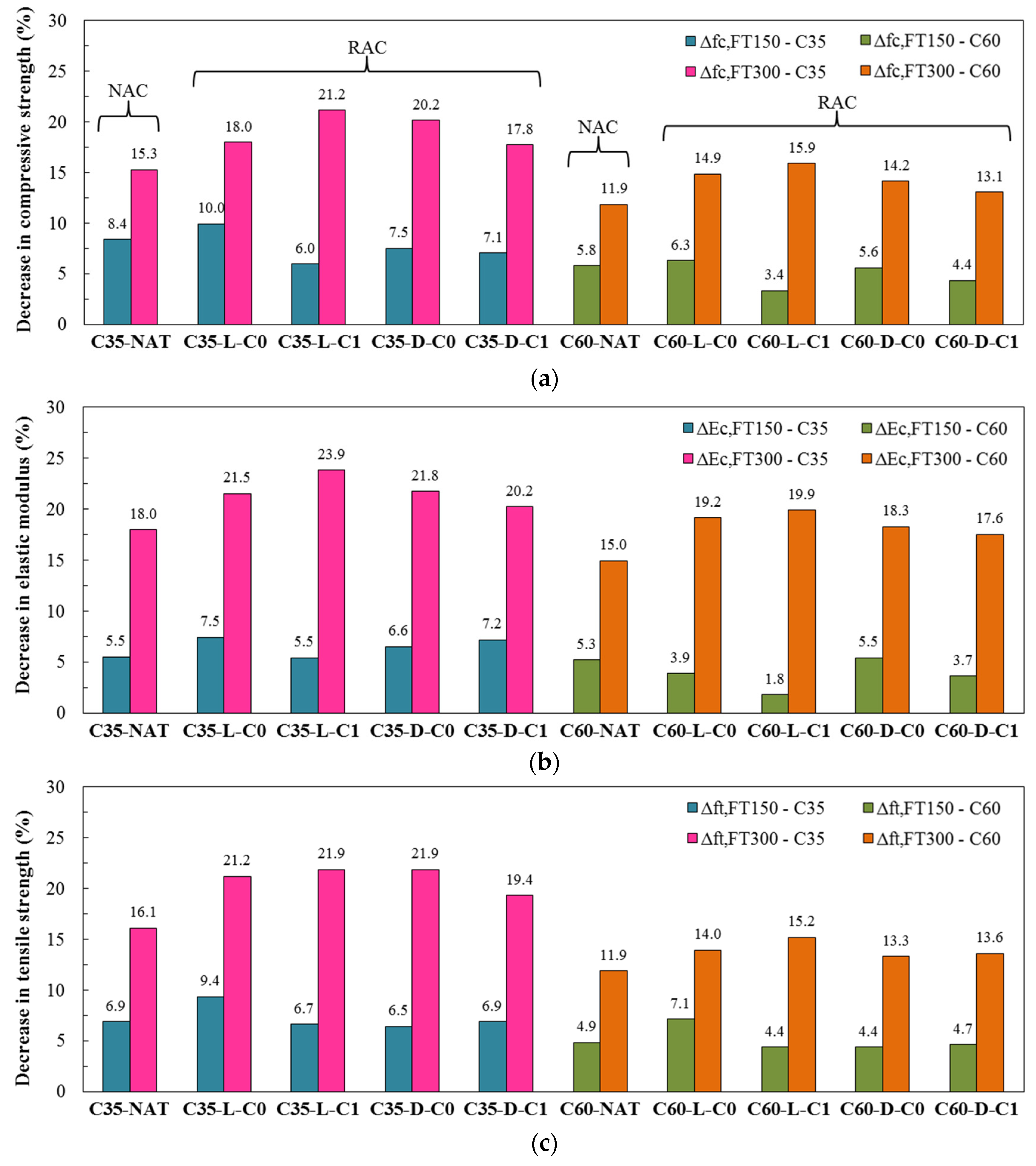 Sustainability 12 06475 g007