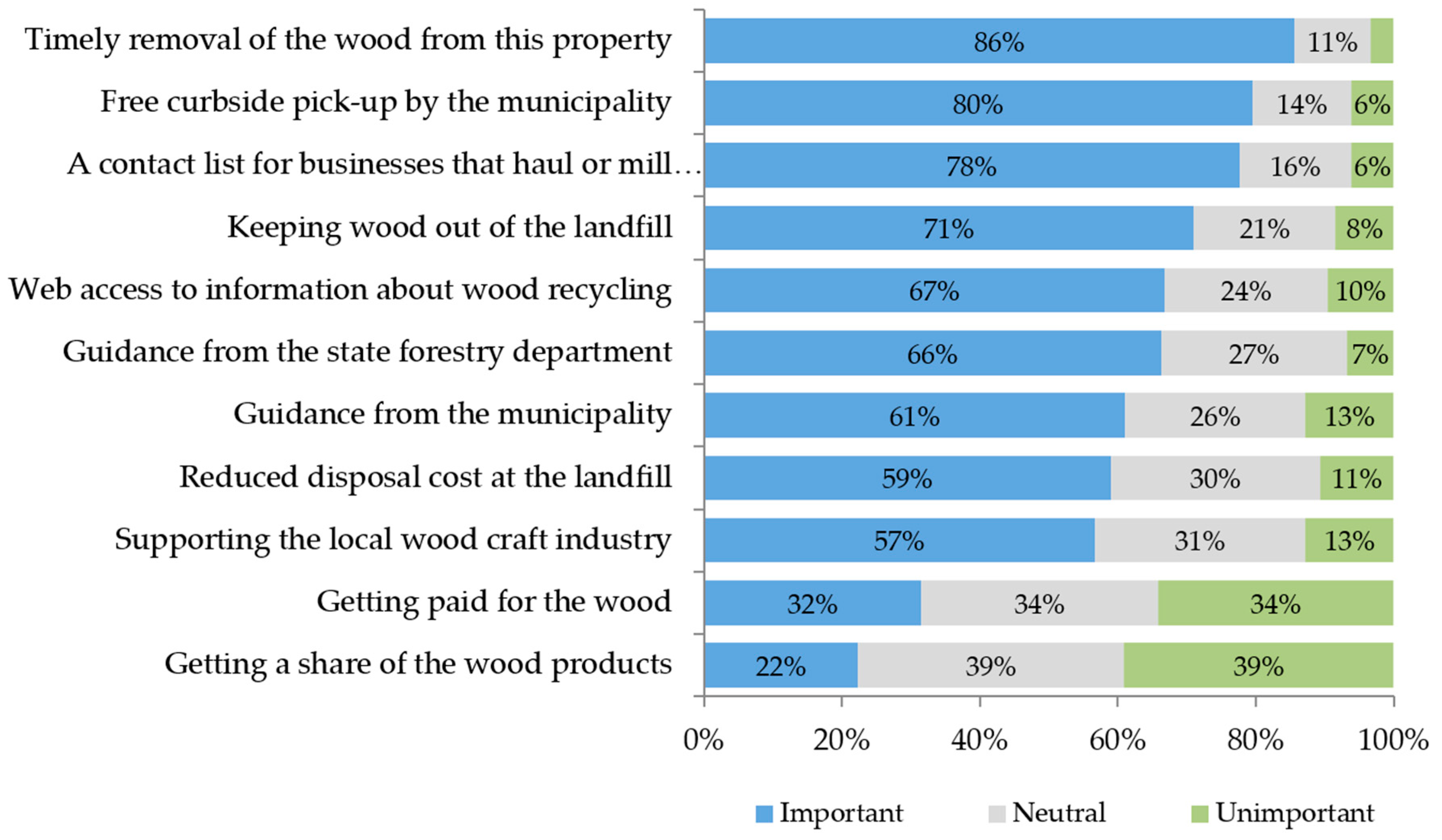 Sustainability 12 06476 g005