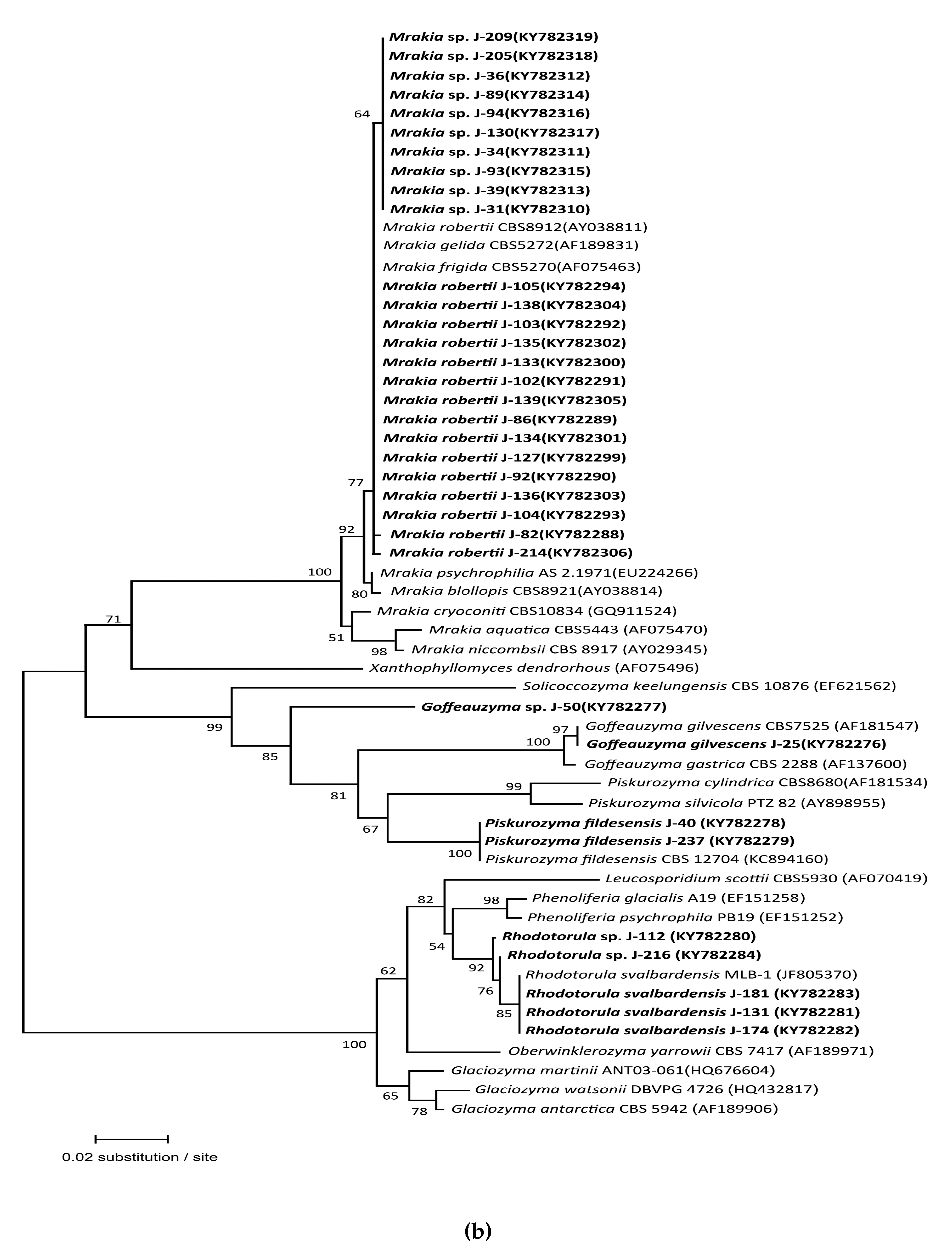 Sustainability 12 06477 g006b Sustainability 12 06477 g006b