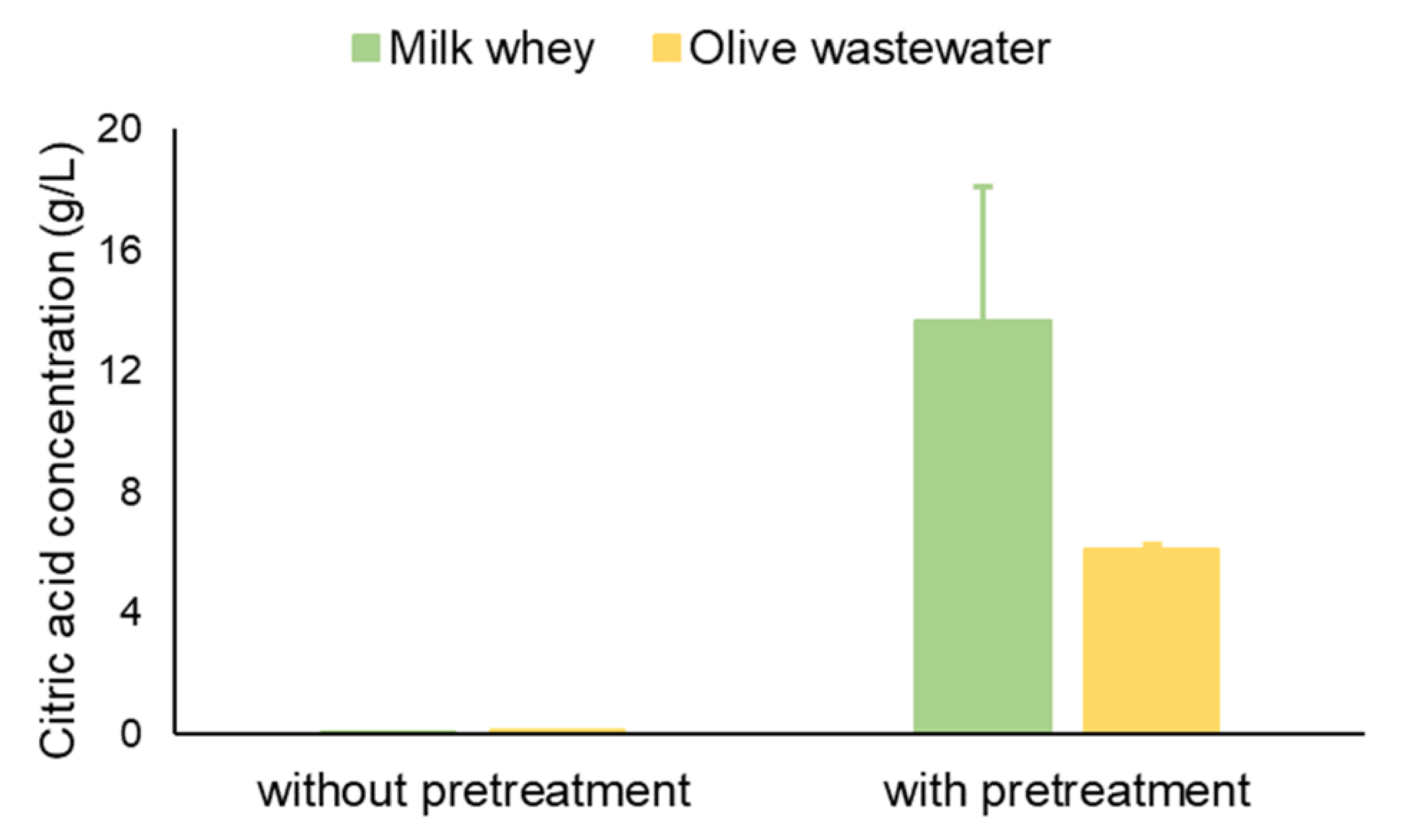 Sustainability 12 06482 g005