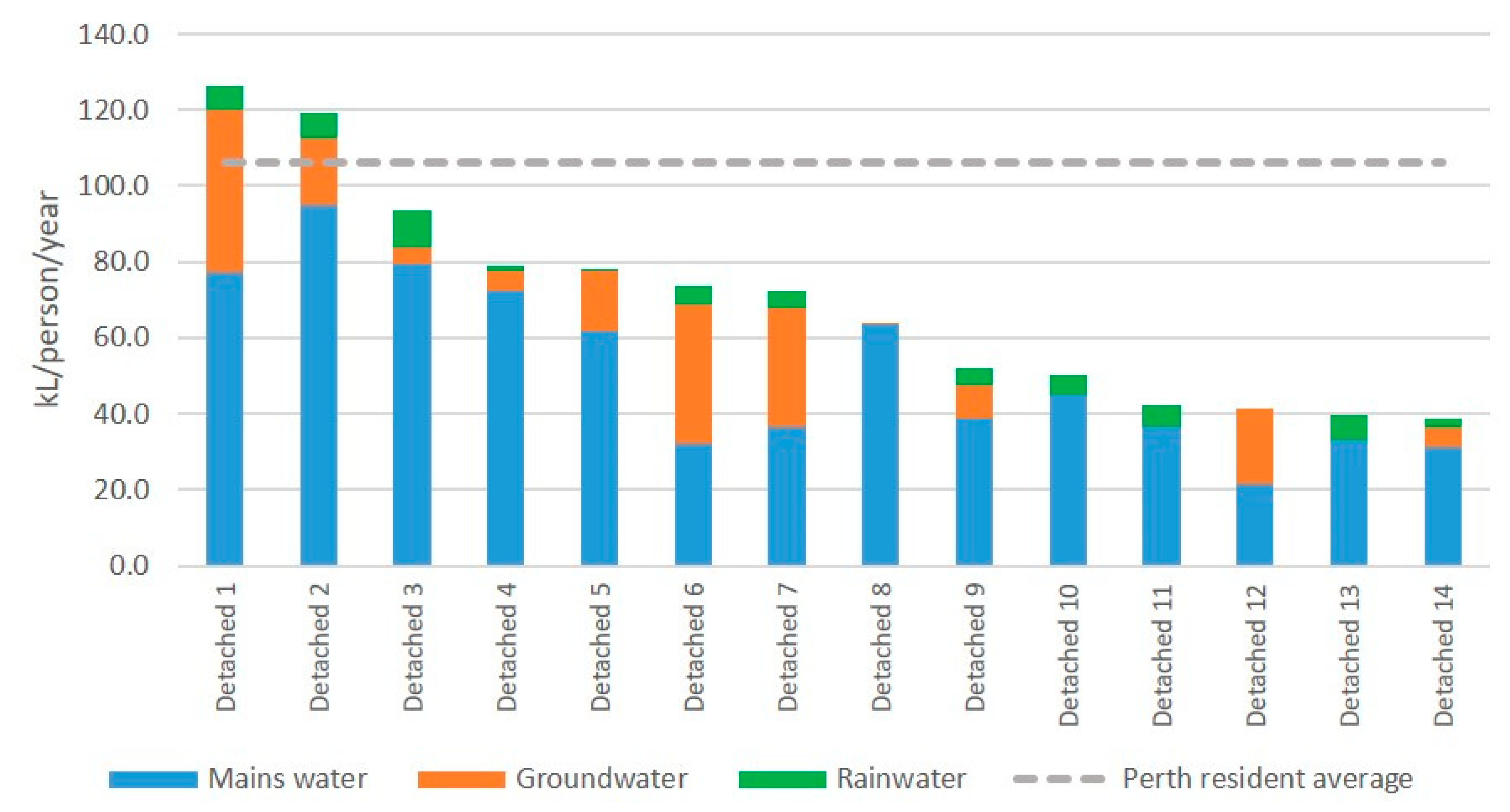 Sustainability 12 06483 g003