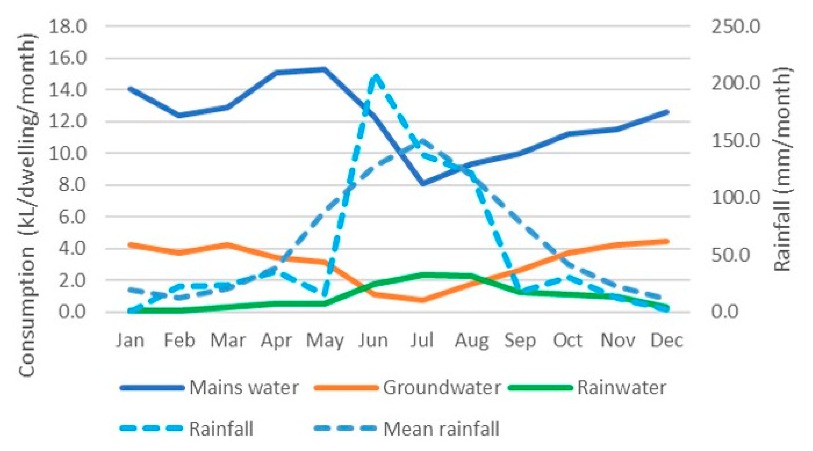 Sustainability 12 06483 g004
