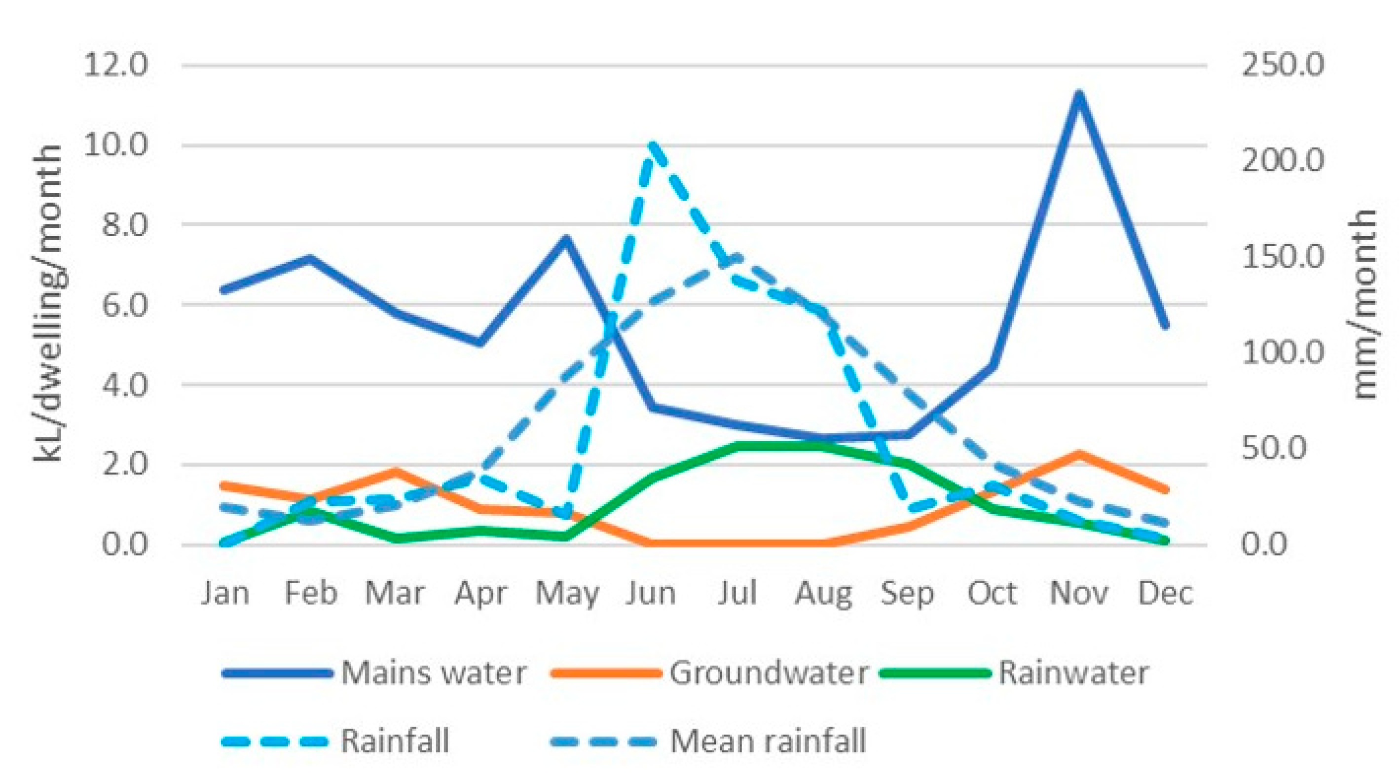 Sustainability 12 06483 g006