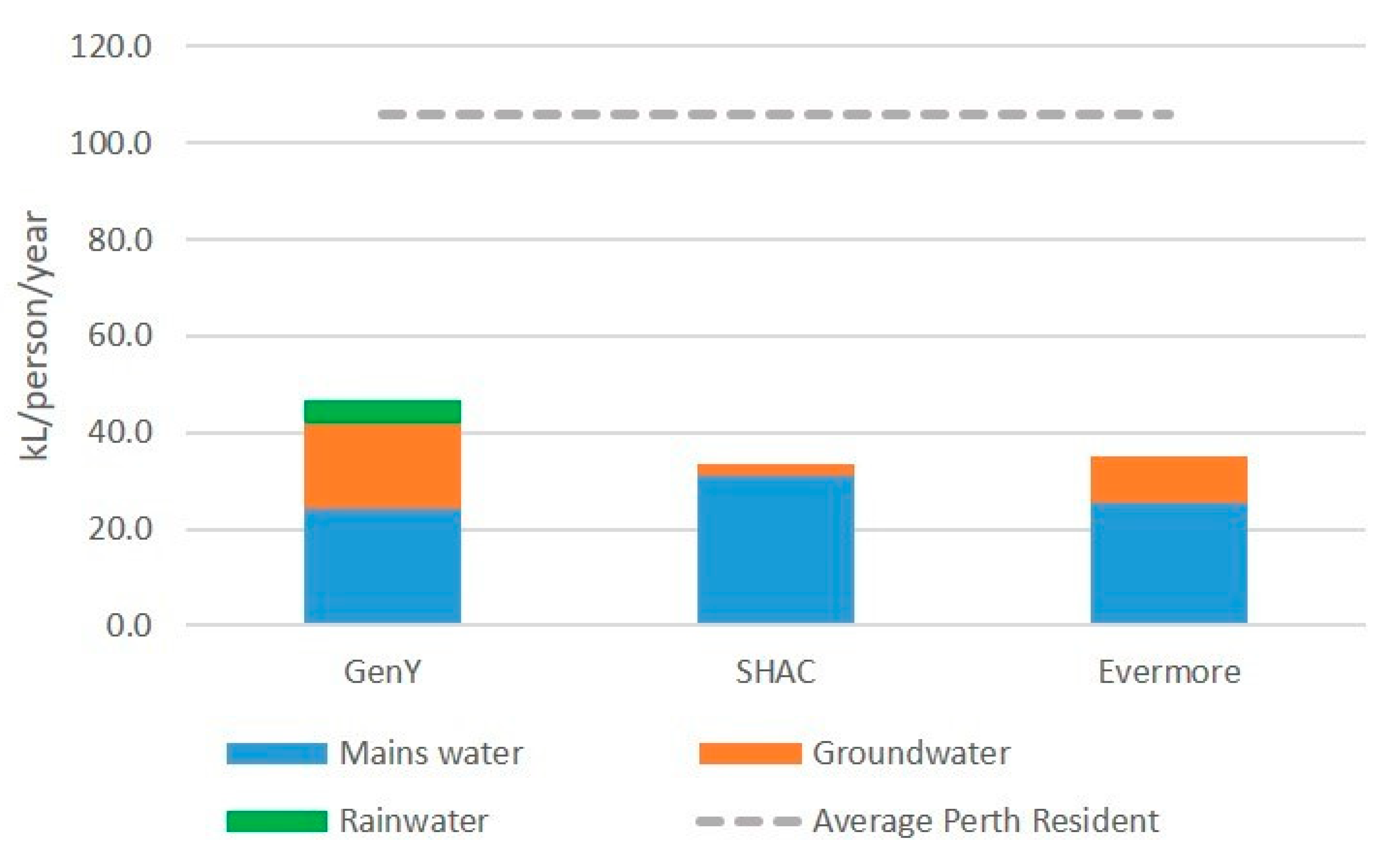 Sustainability 12 06483 g007