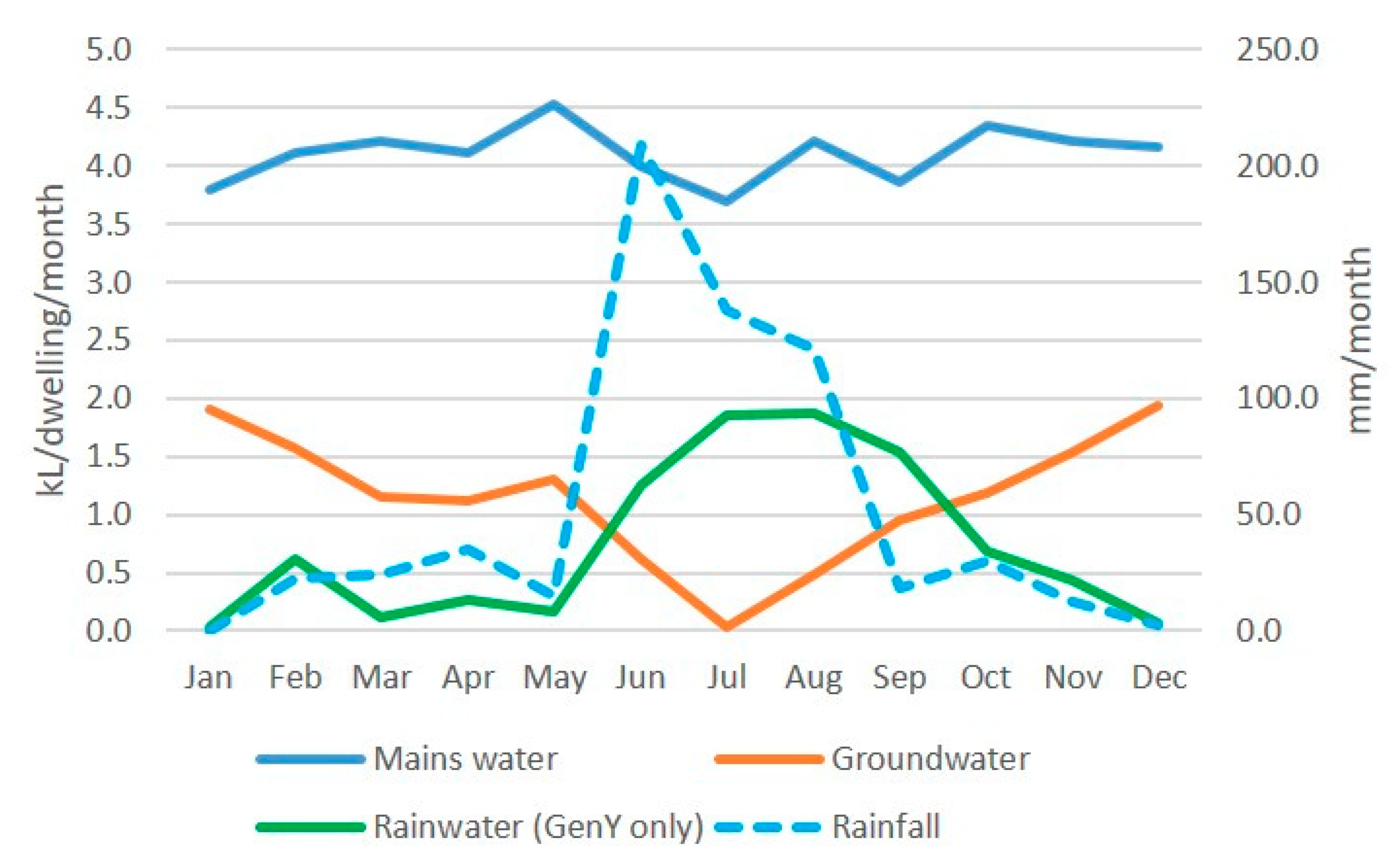 Sustainability 12 06483 g008