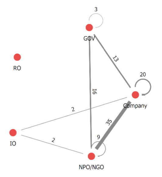 Sustainability 12 06485 i001