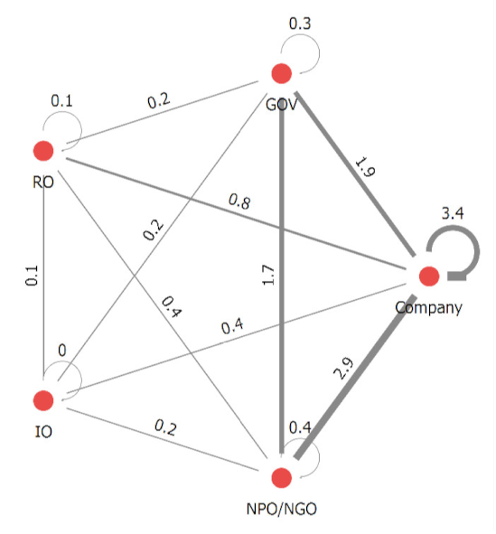 Sustainability 12 06485 i007