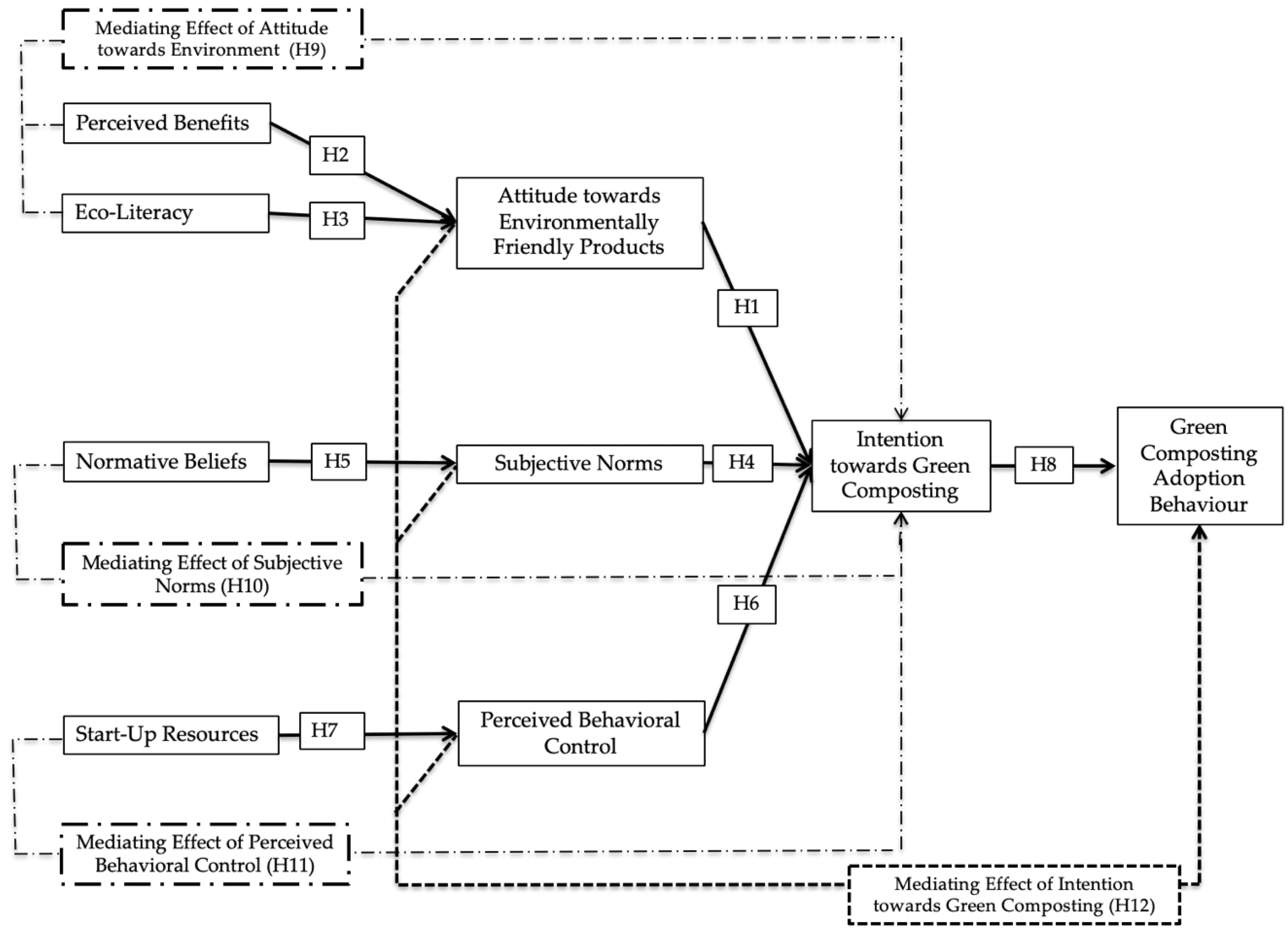 Sustainability | Free Full-Text | Economic and Environmental ...