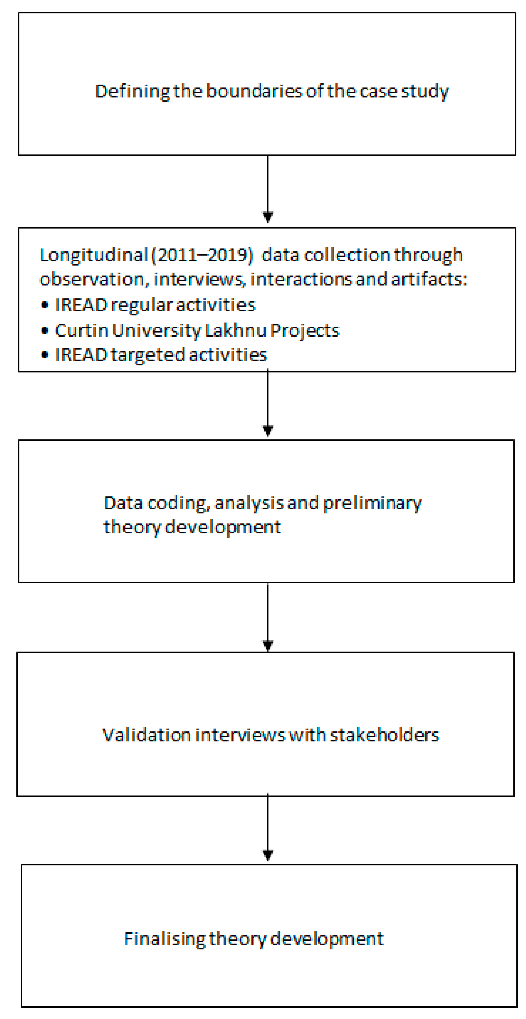 Sustainability 12 06489 g002