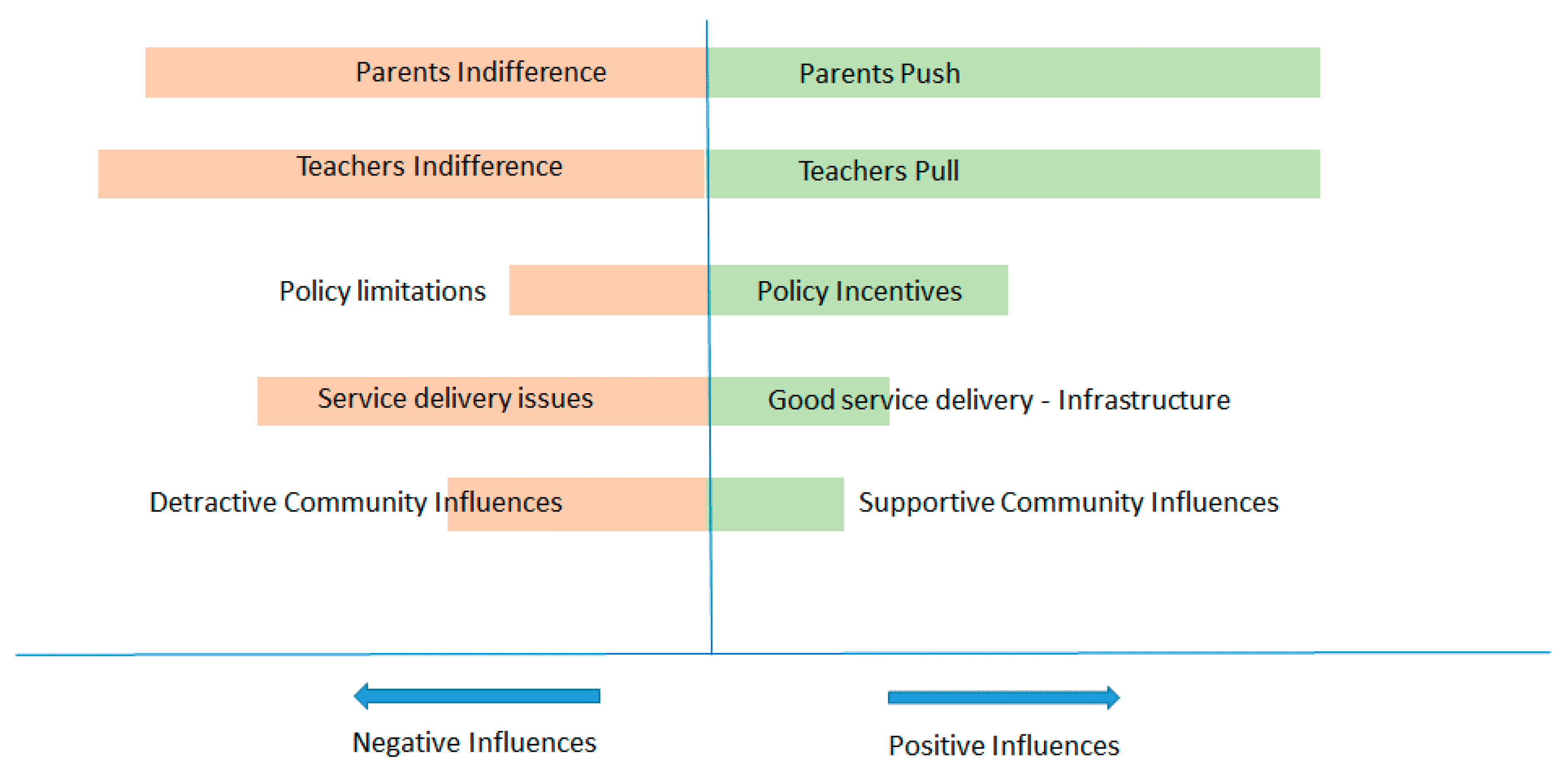 Sustainability 12 06489 g005