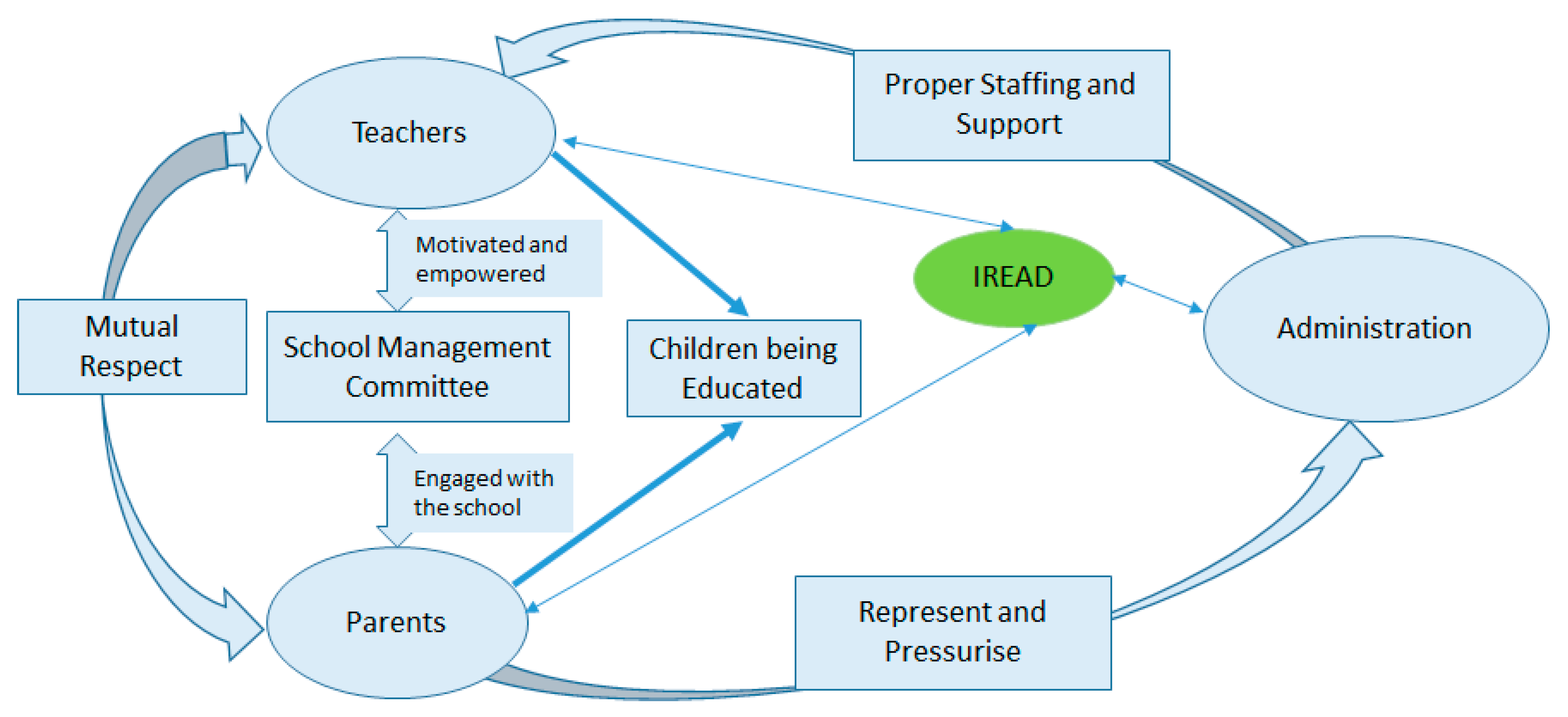 Sustainability 12 06489 g006