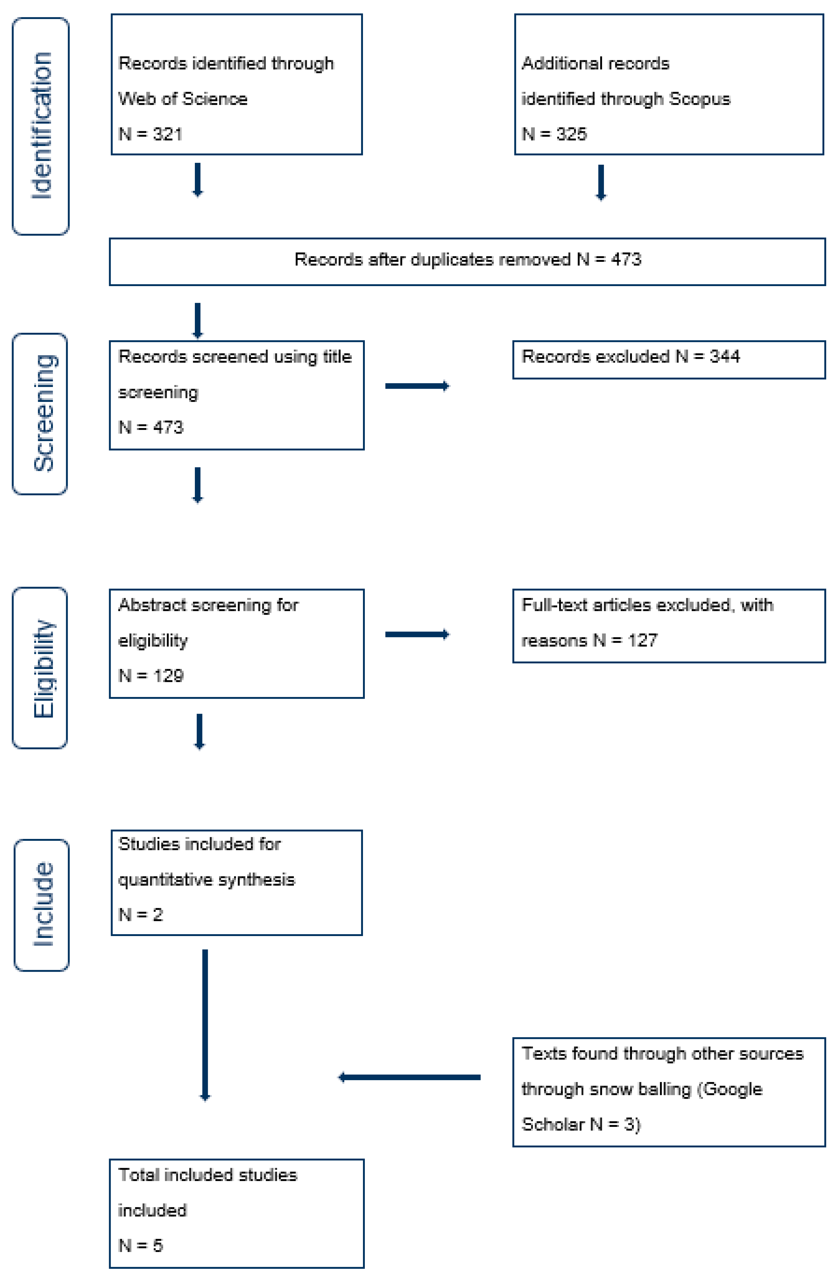 Sustainability 12 06490 g001 Sustainability 12 06490 g001