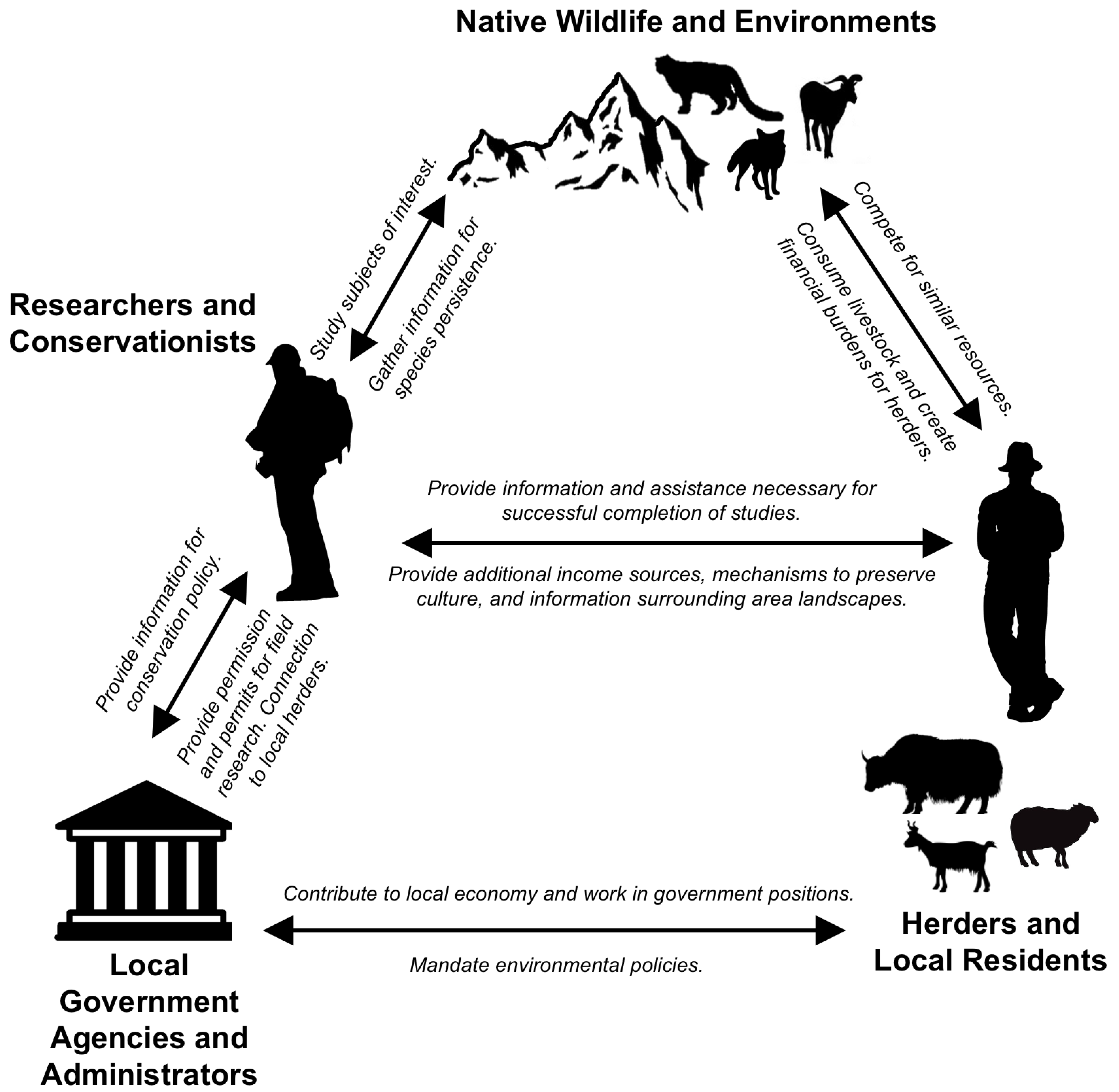 Sustainability 12 06491 g003 Sustainability 12 06491 g003