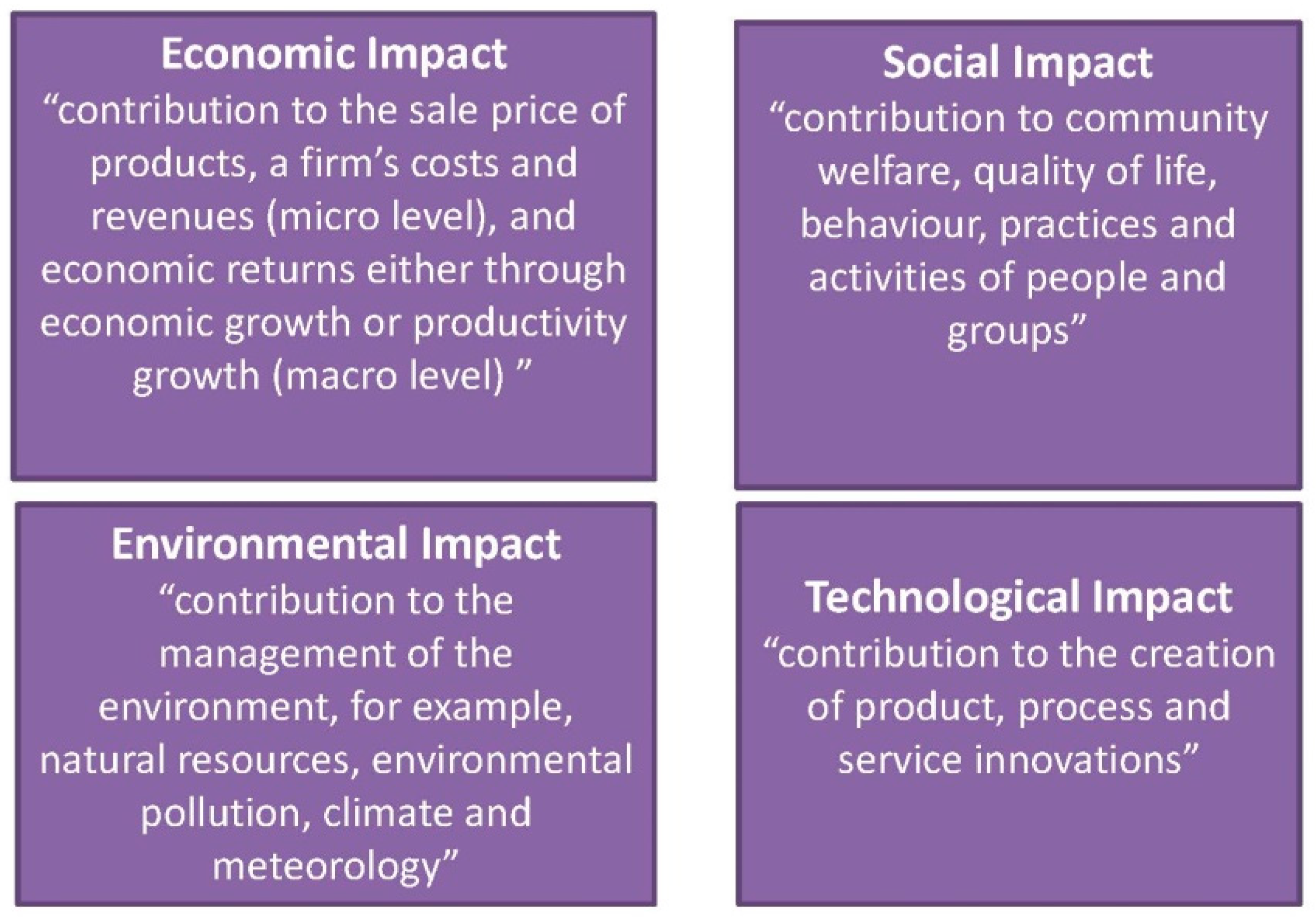 Sustainability 12 06492 g002