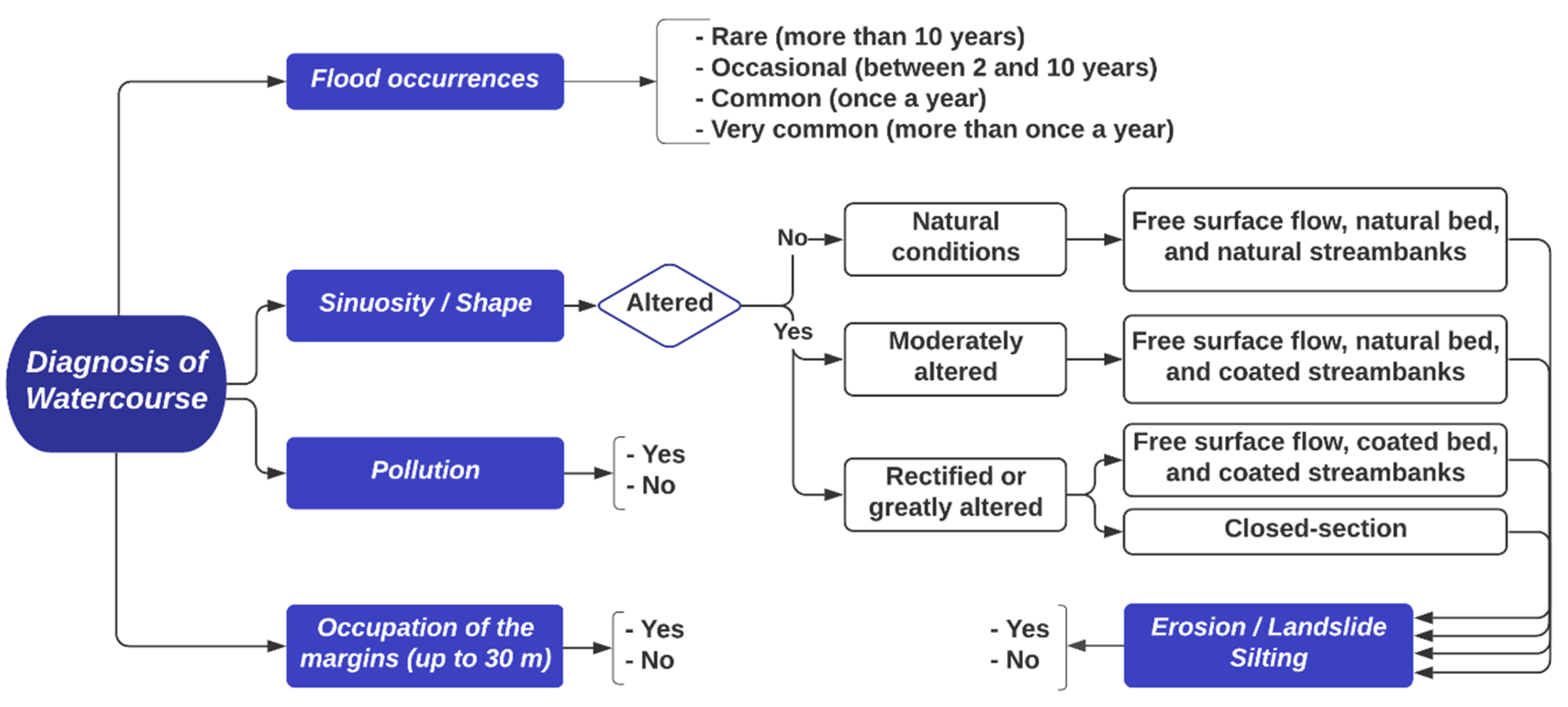 Sustainability 12 06493 g004