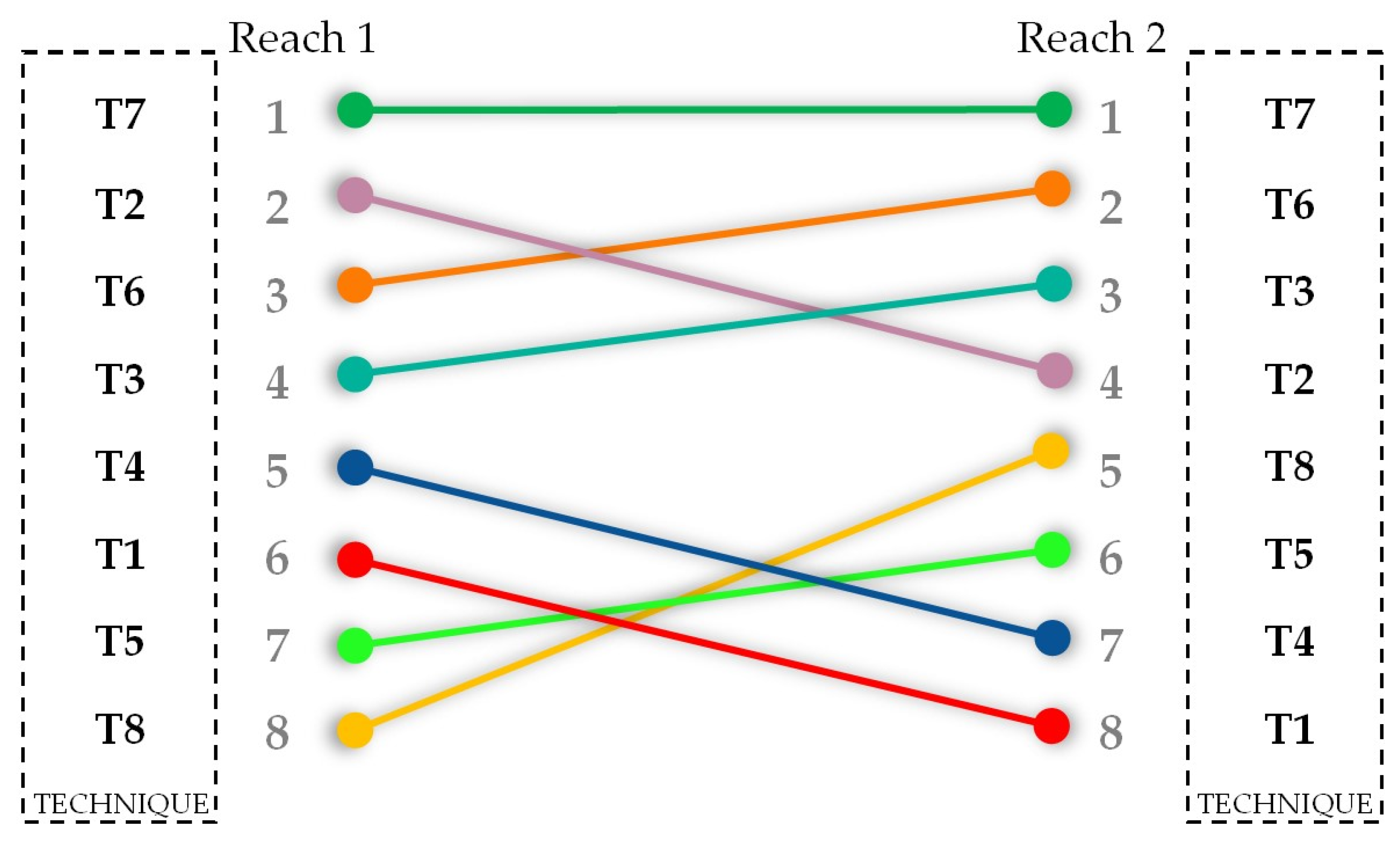 Sustainability 12 06493 g006
