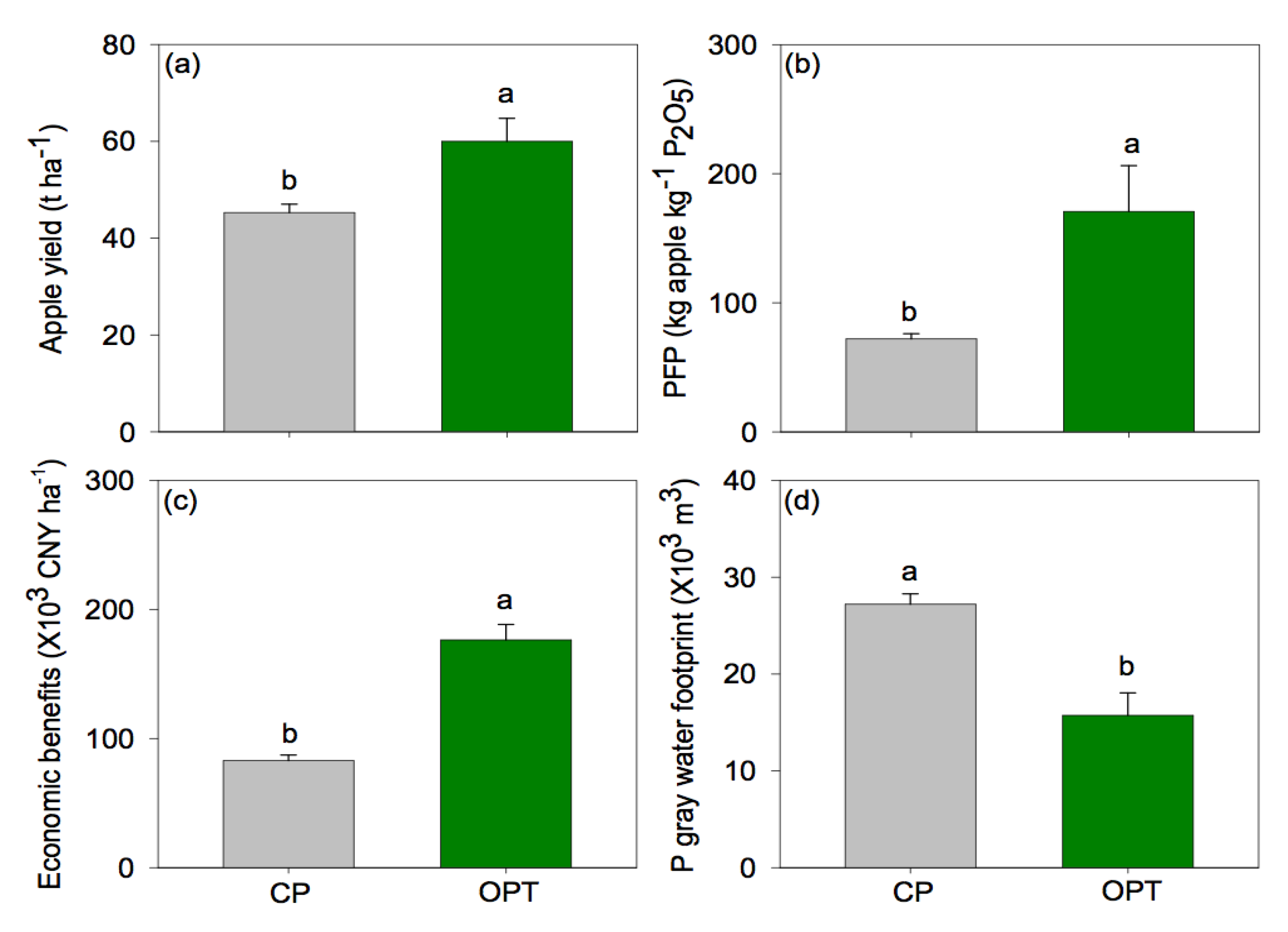 Sustainability 12 06496 g004 Sustainability 12 06496 g004