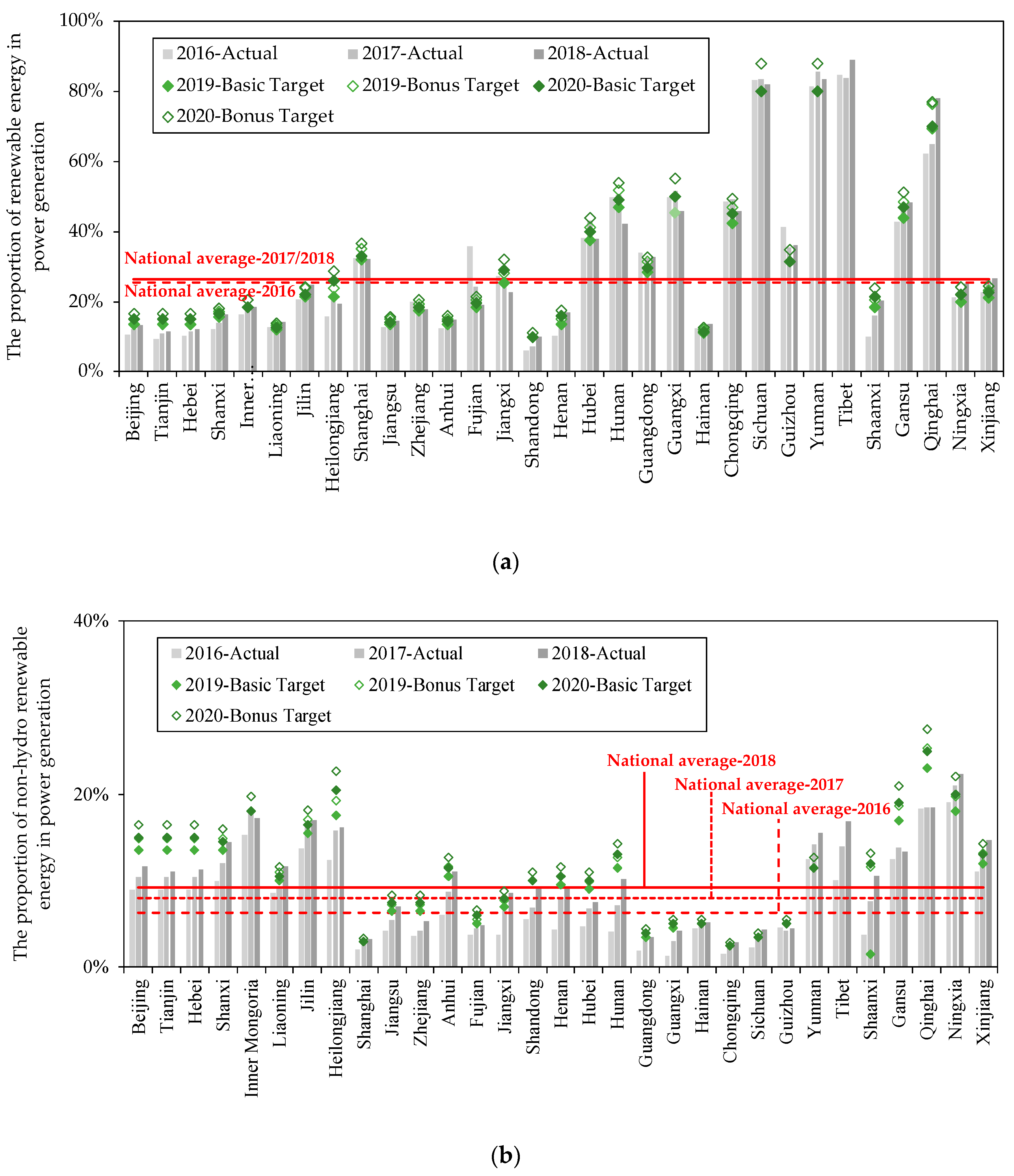 Sustainability 12 06498 g002