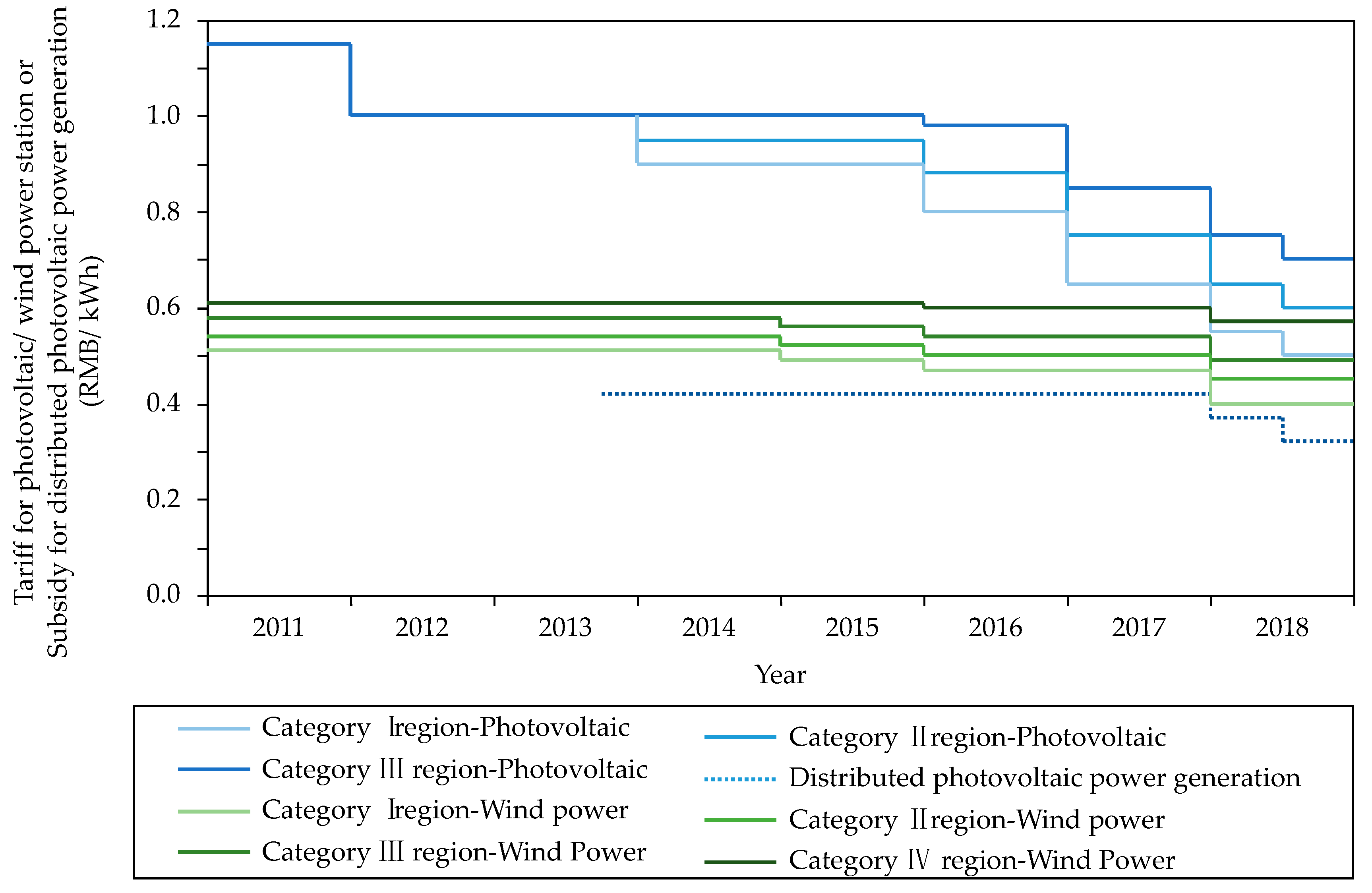 Sustainability 12 06498 g003
