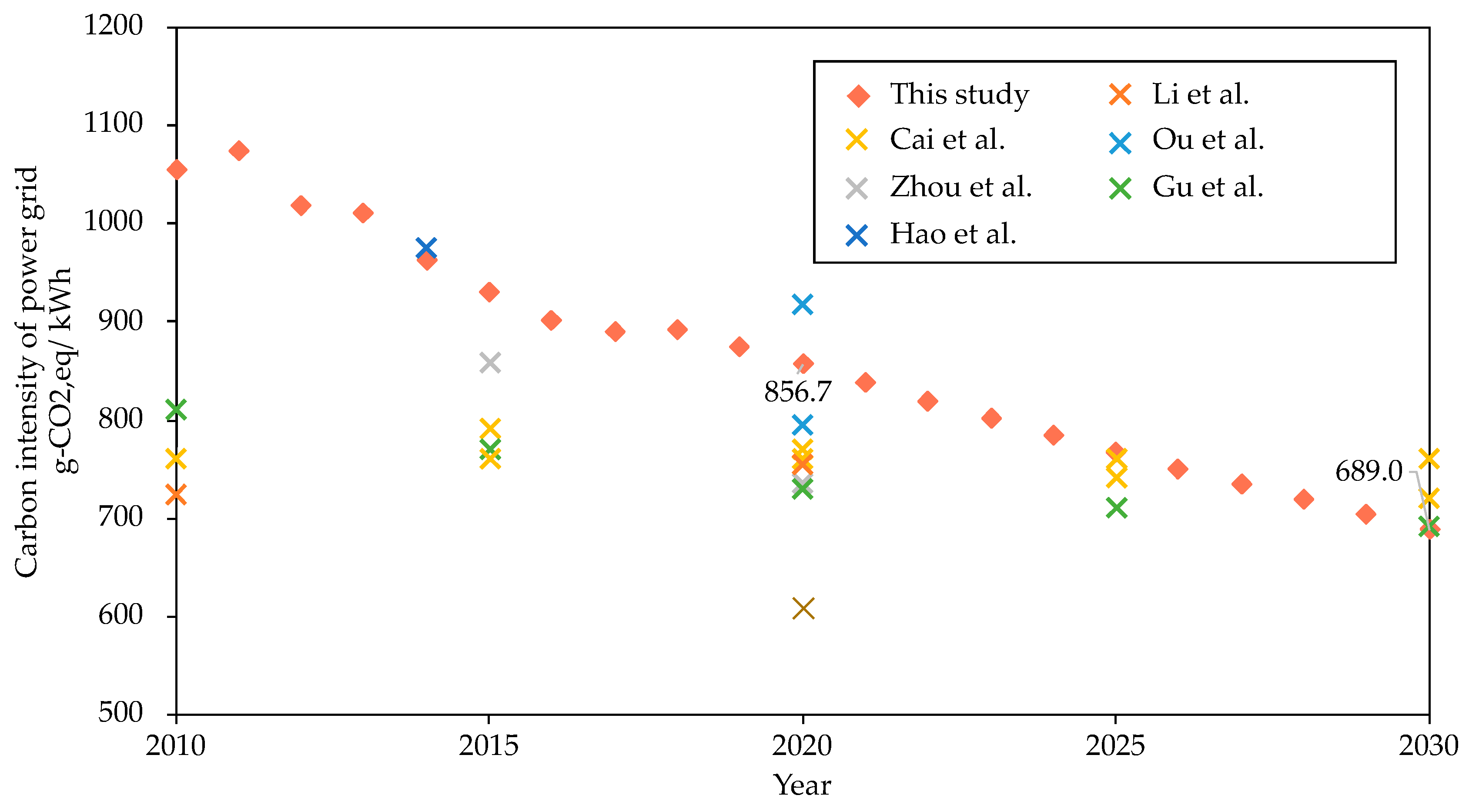 Sustainability 12 06498 g005