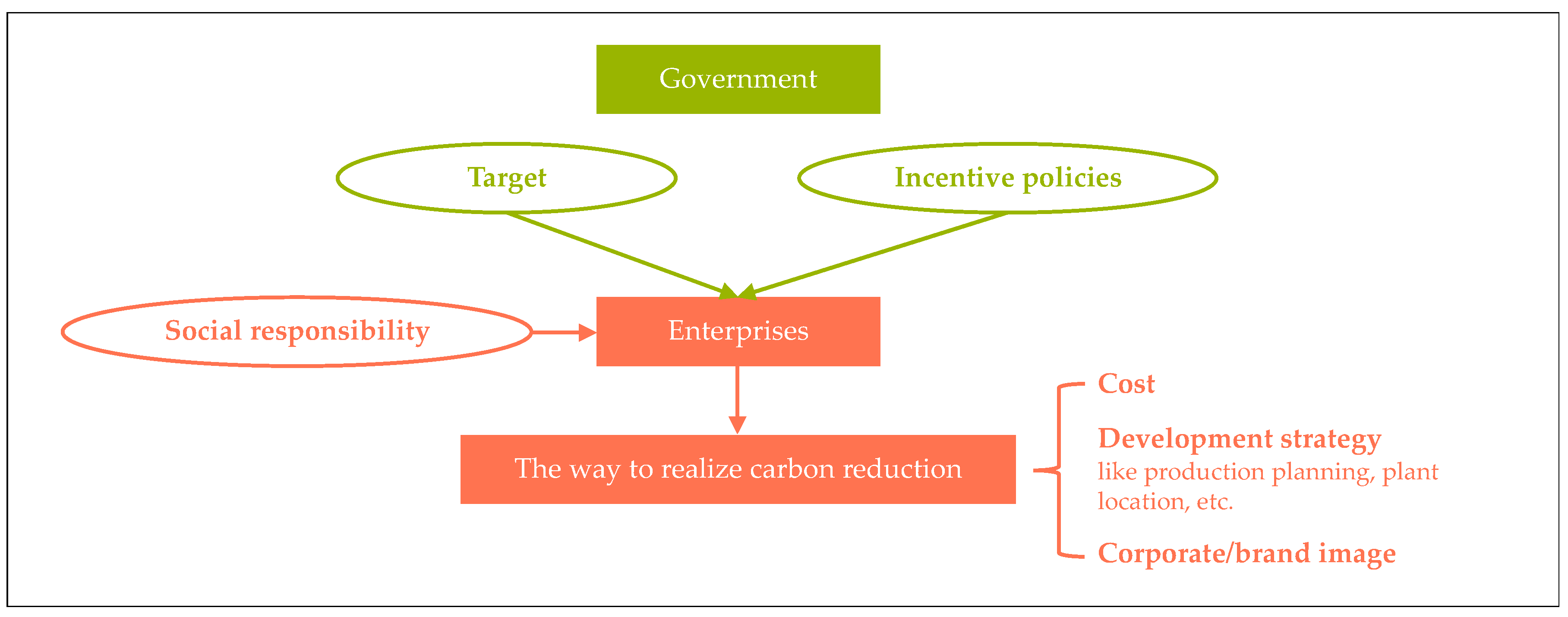 Sustainability 12 06498 g006