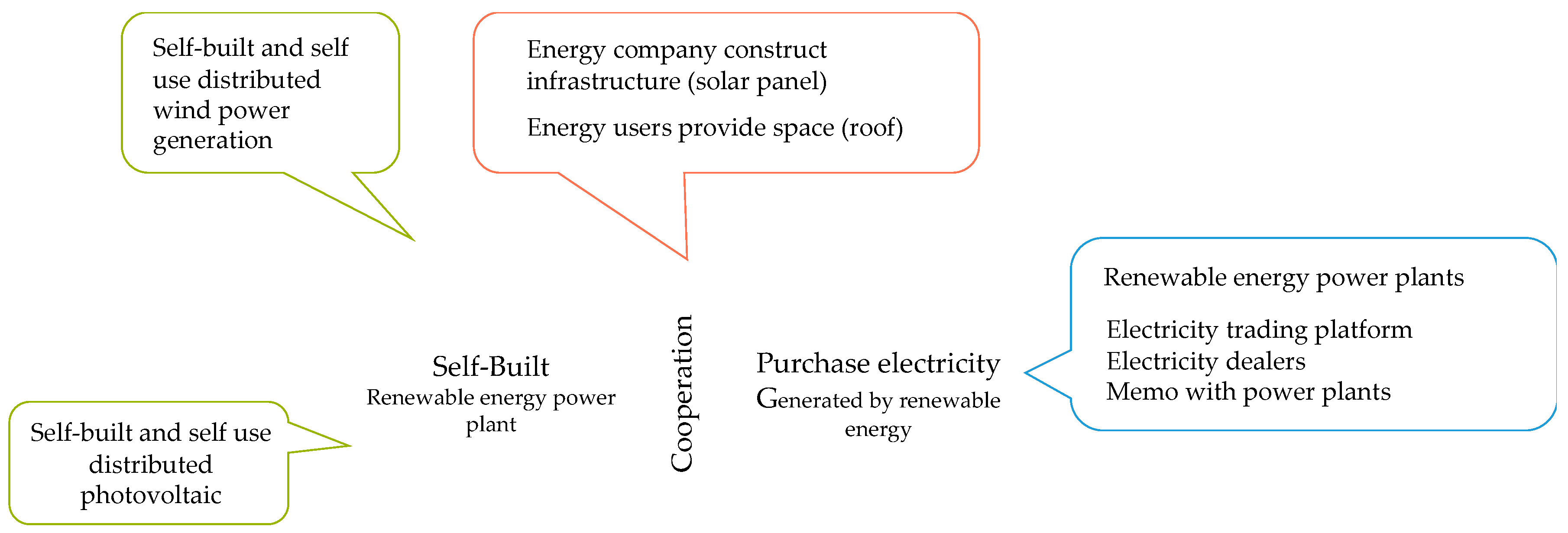 Sustainability 12 06498 g007