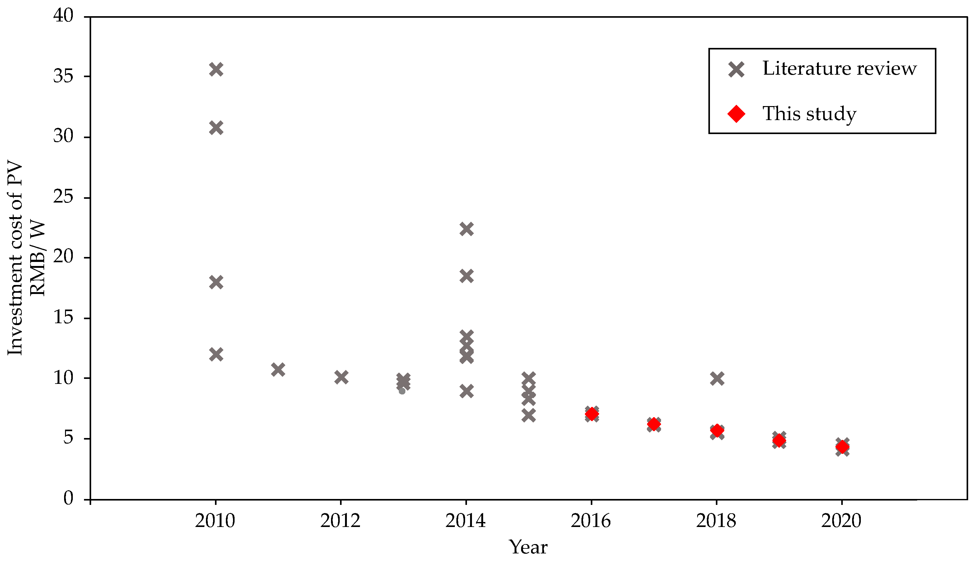 Sustainability 12 06498 g008