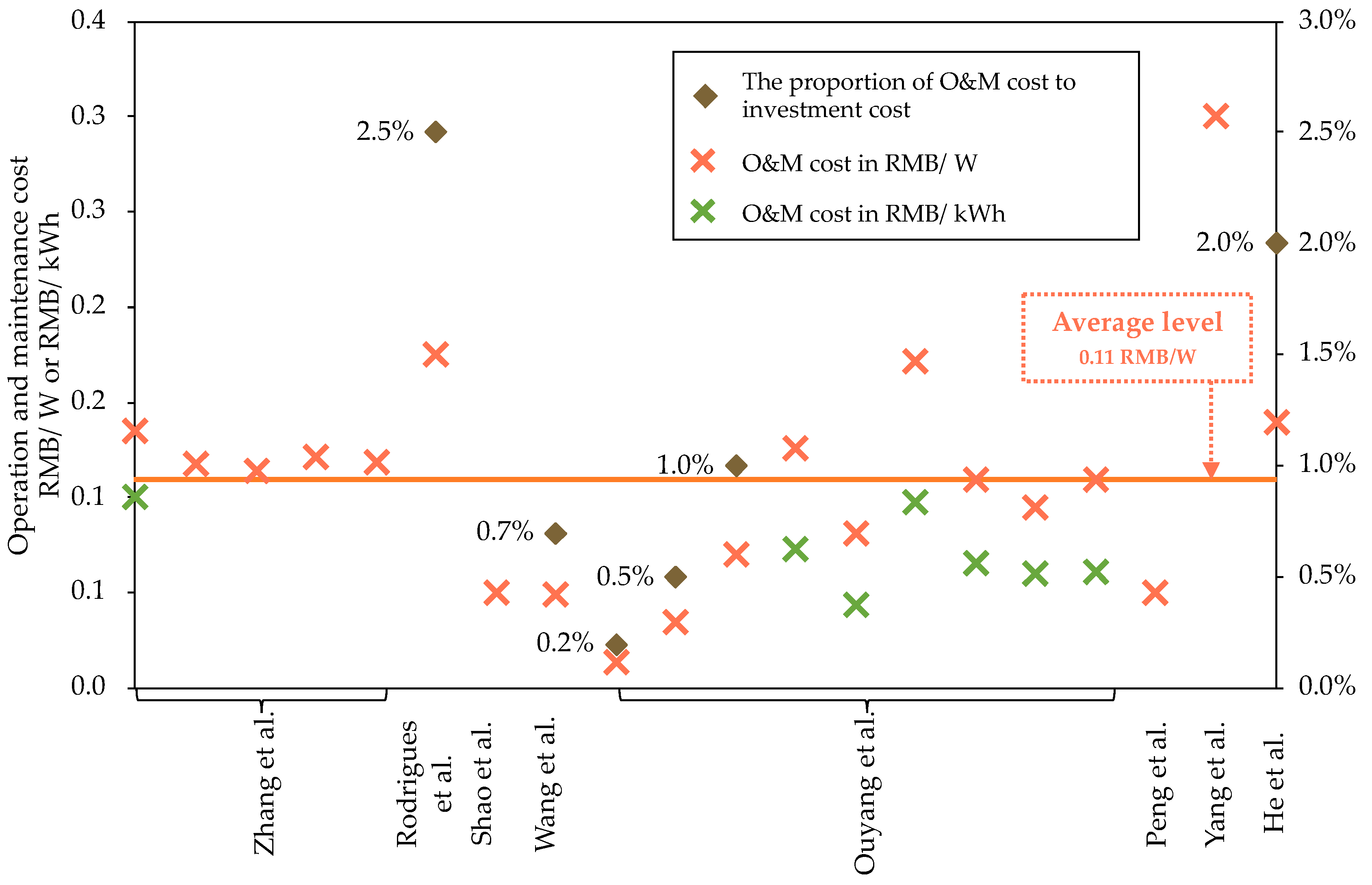 Sustainability 12 06498 g009