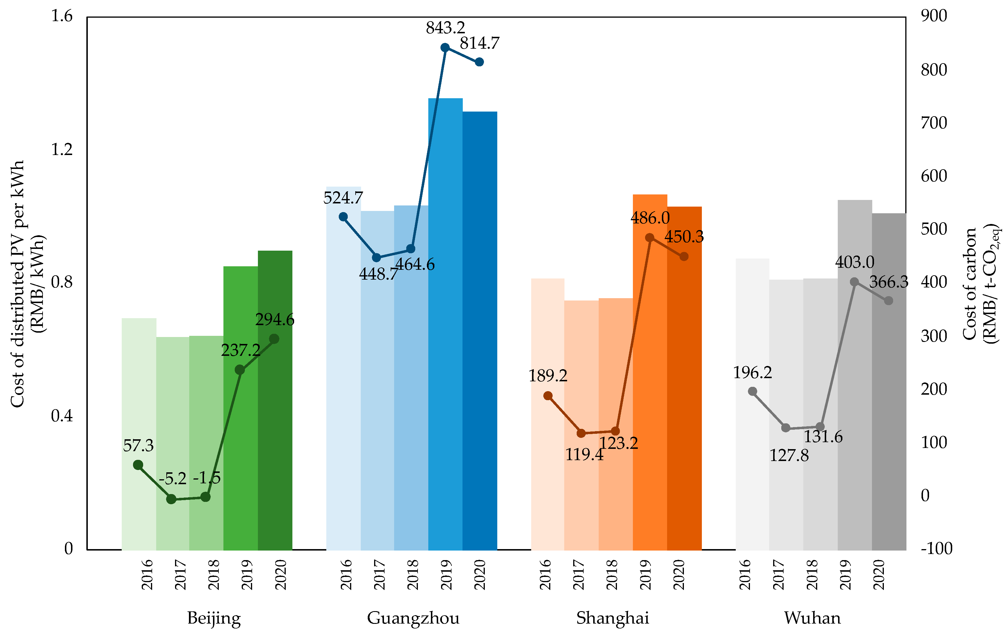 Sustainability 12 06498 g010