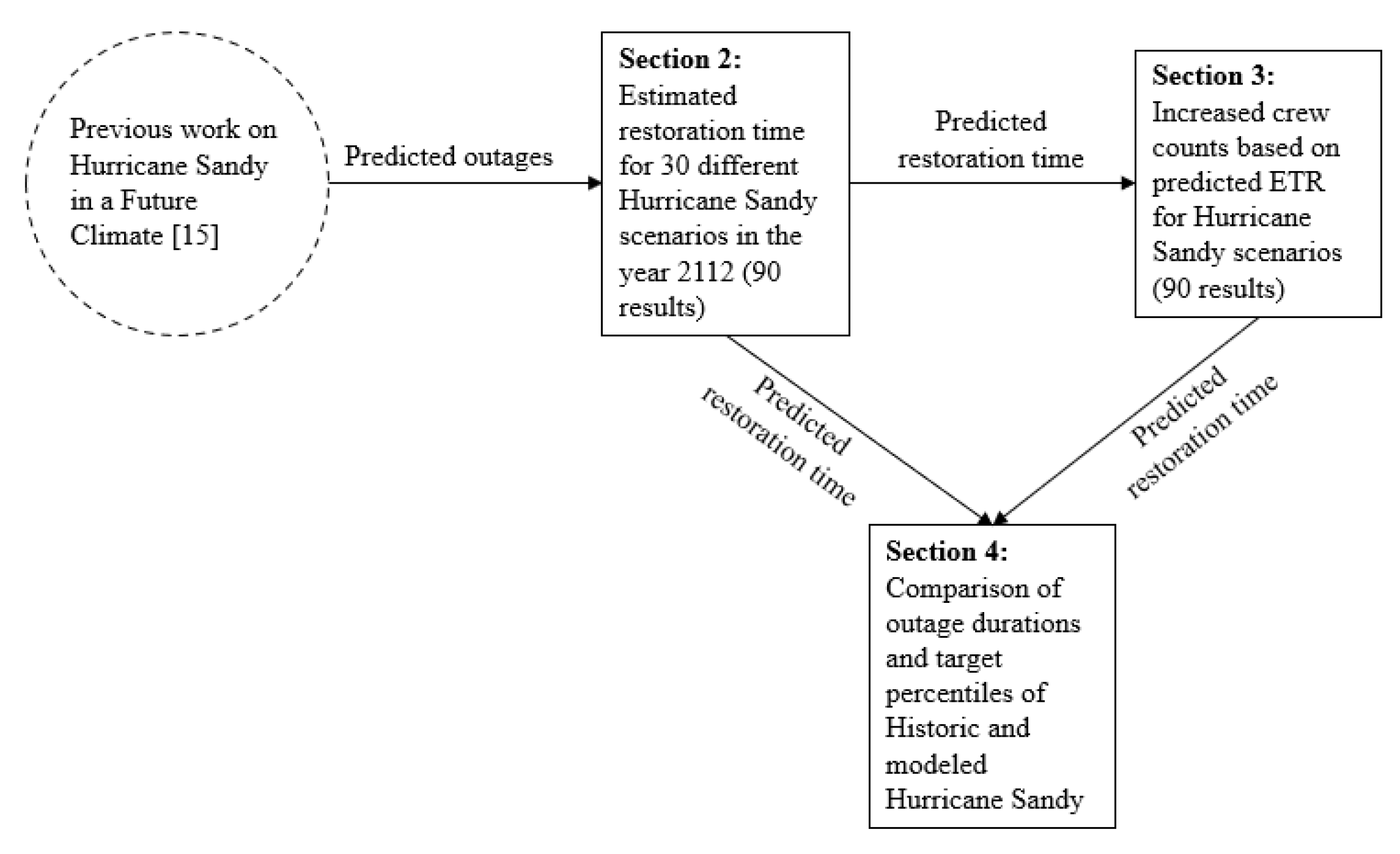 Sustainability 12 06502 g002