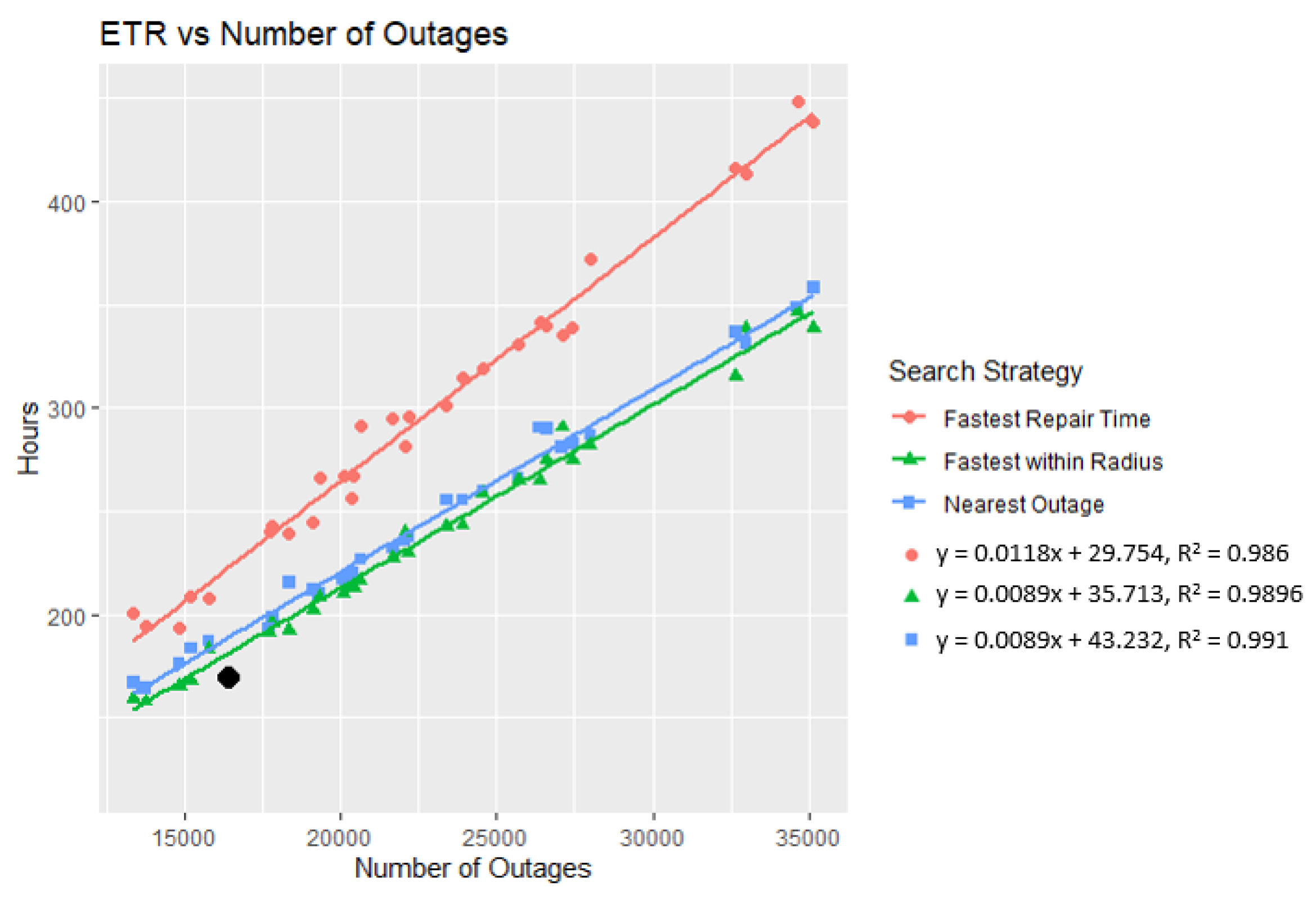 Sustainability 12 06502 g005