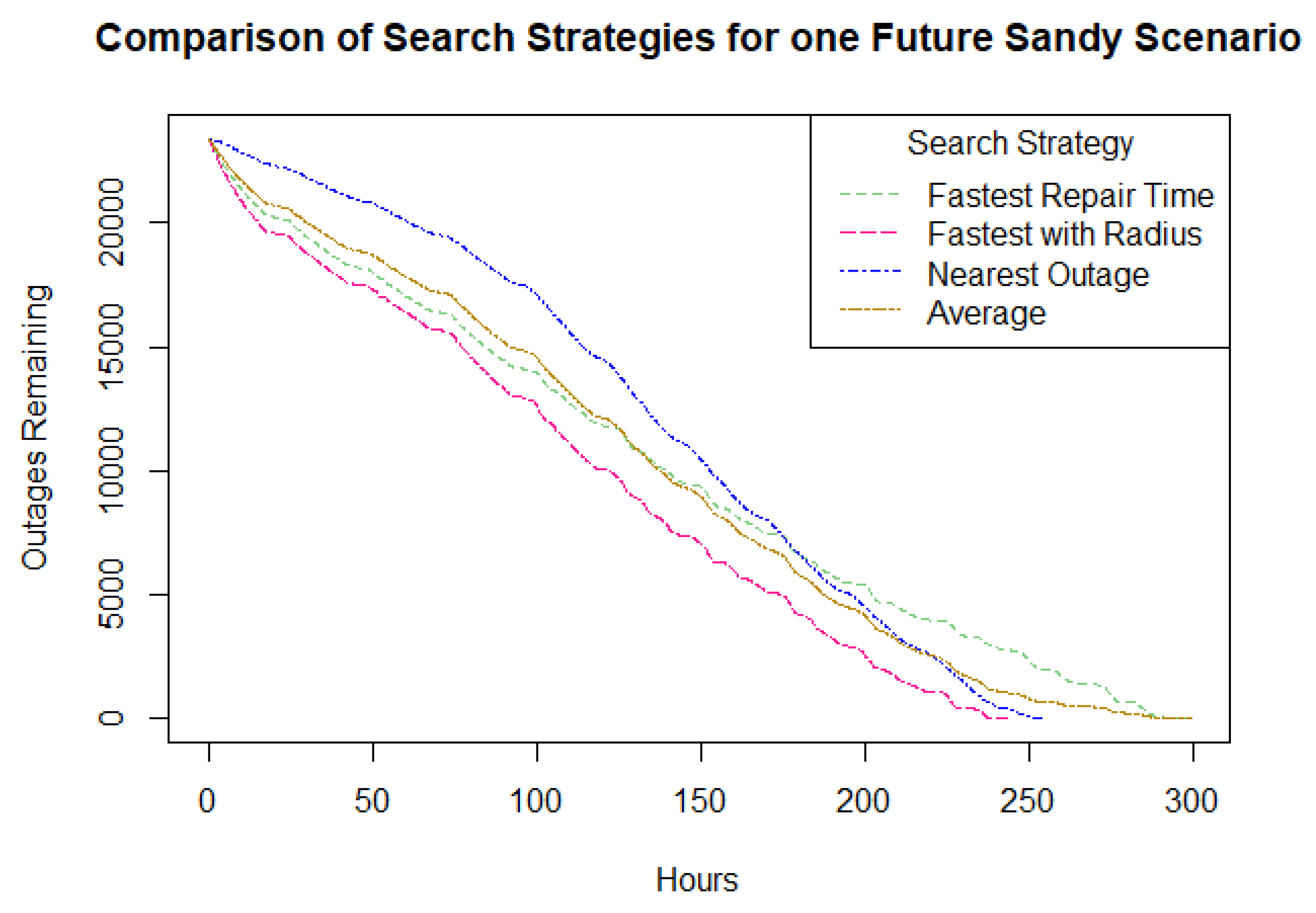 Sustainability 12 06502 g006