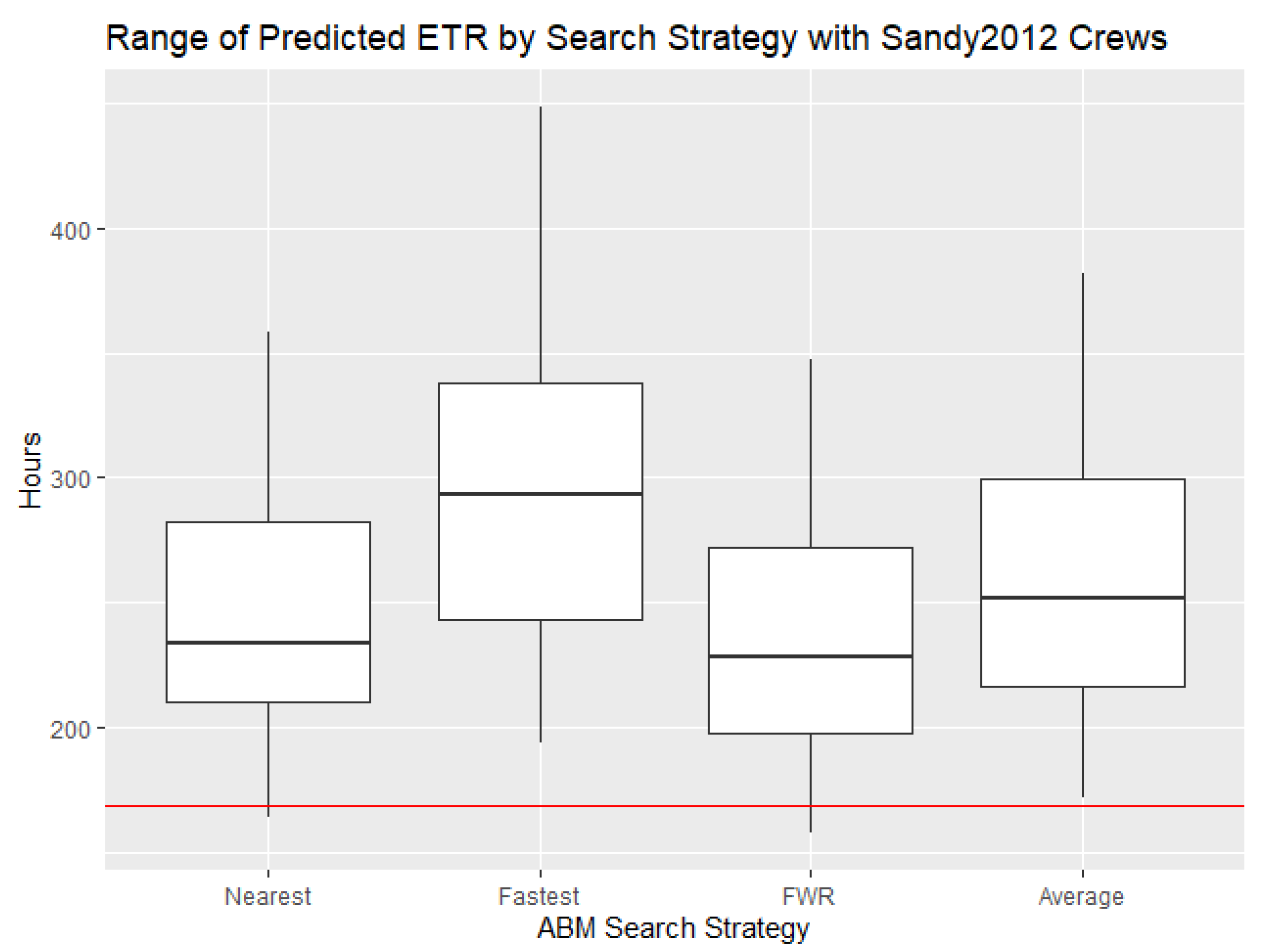 Sustainability 12 06502 g007
