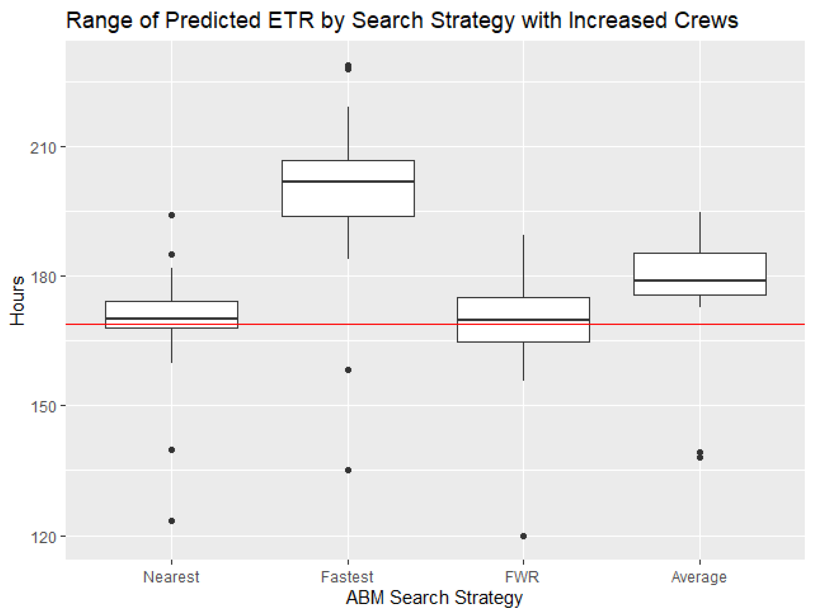 Sustainability 12 06502 g009