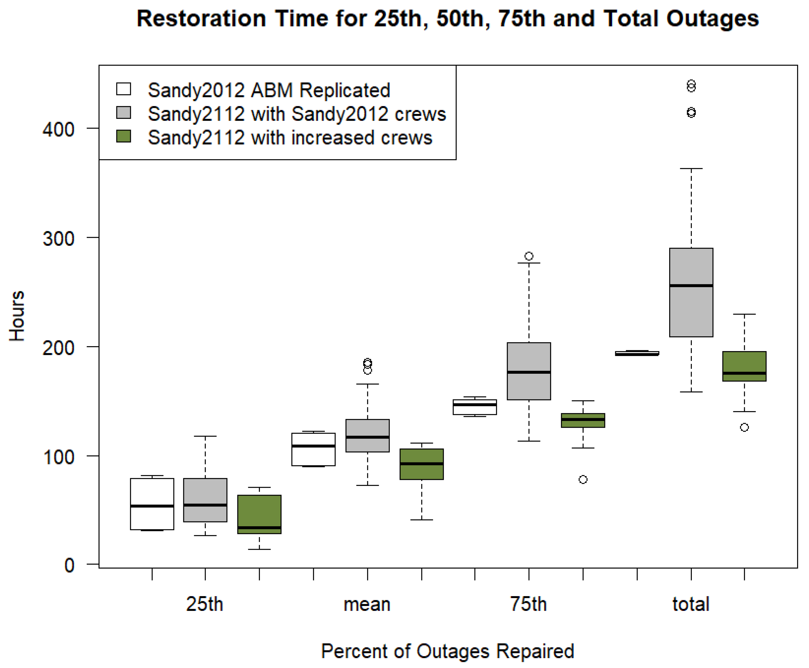 Sustainability 12 06502 g012