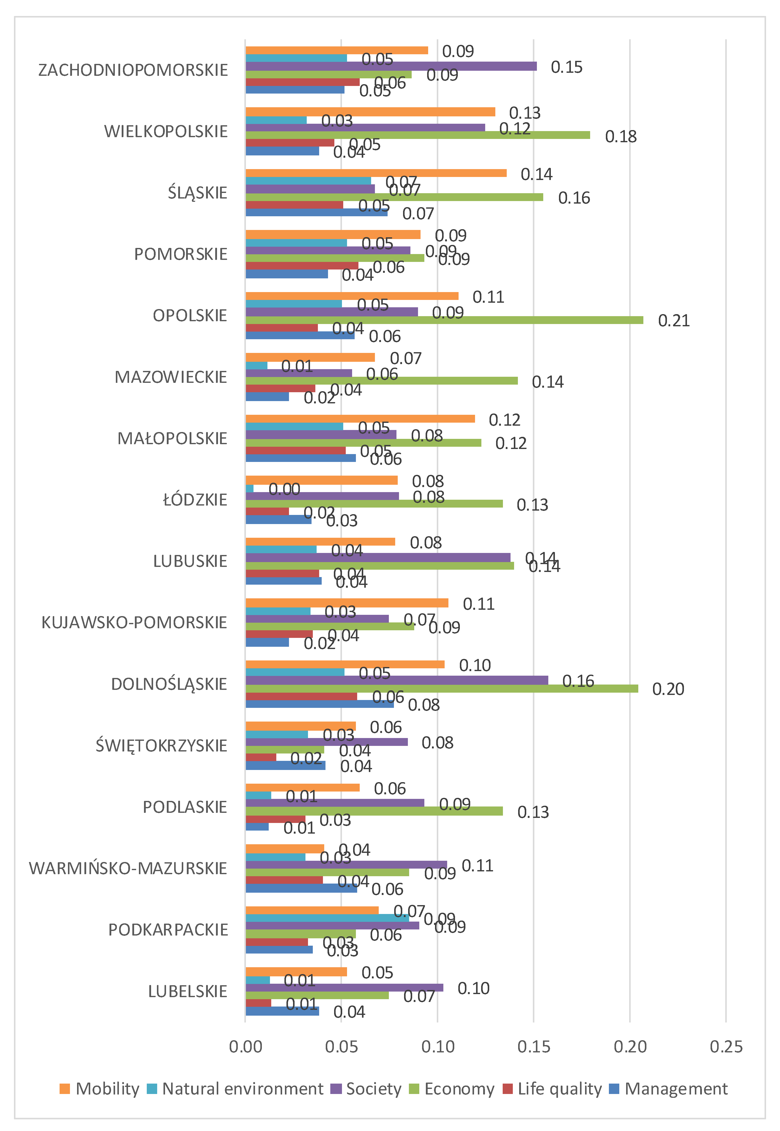 Sustainability 12 06503 g002 Sustainability 12 06503 g002