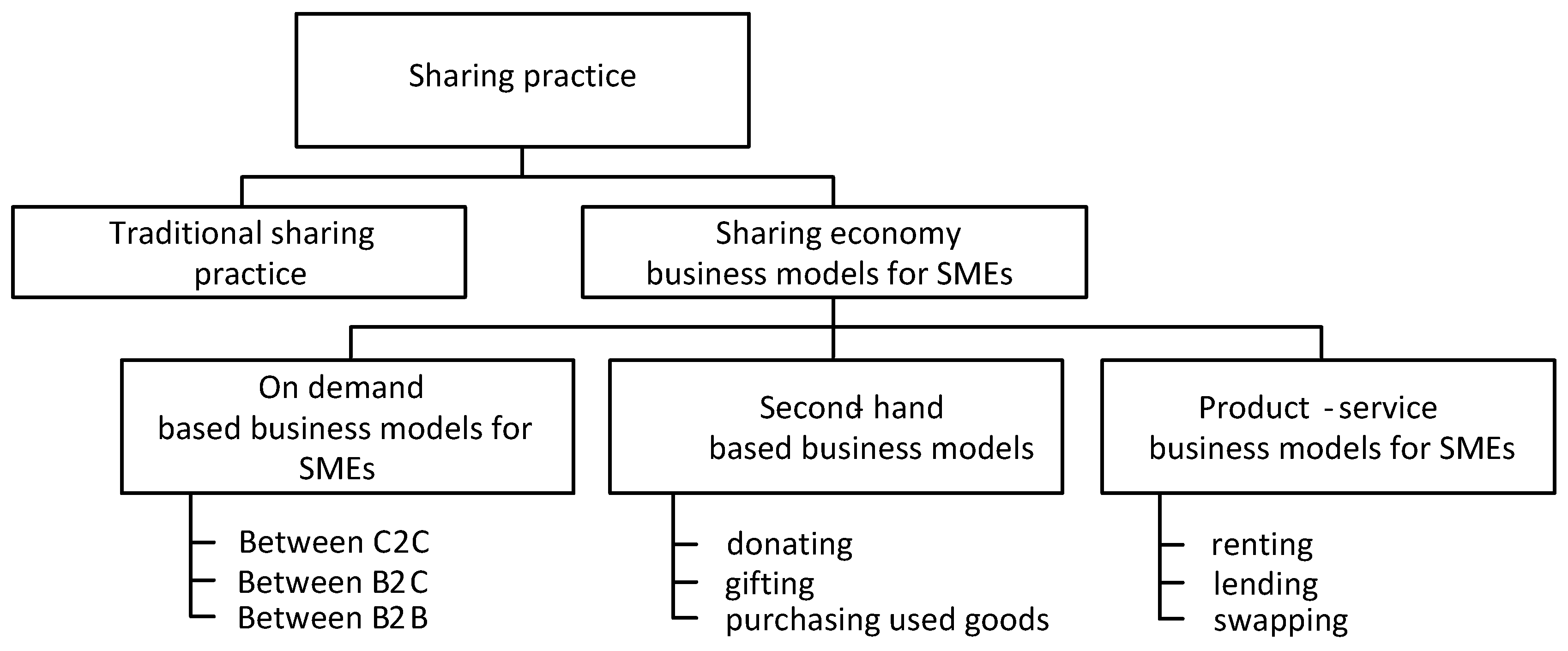 Sustainability 12 06504 g002
