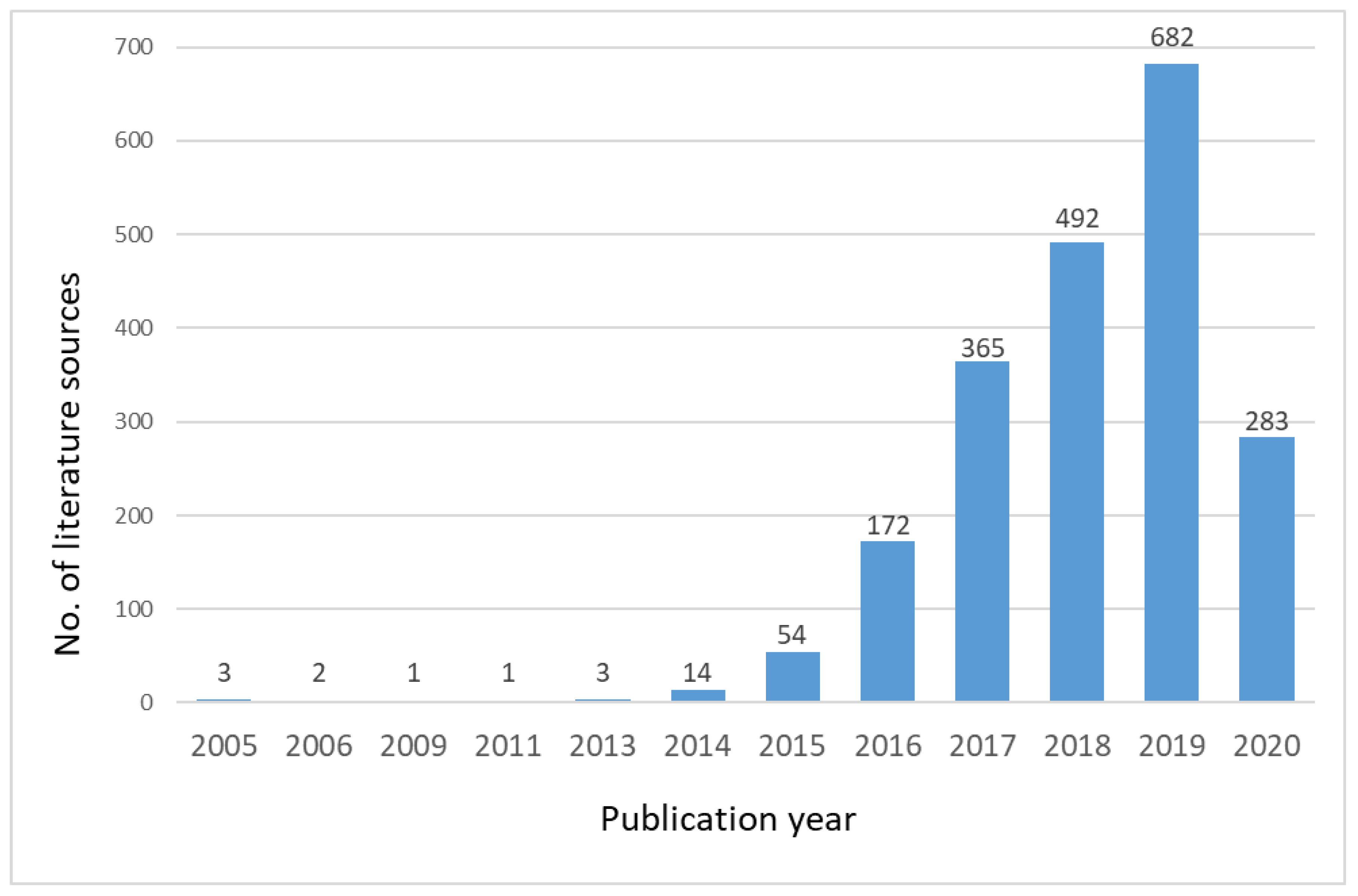 Sustainability Free Full Text Challenges Of The Sharing Economy For Smes A Literature Review Html Sustainability Free Full Text Challenges Of The Sharing Economy For Smes A Literature Review Html