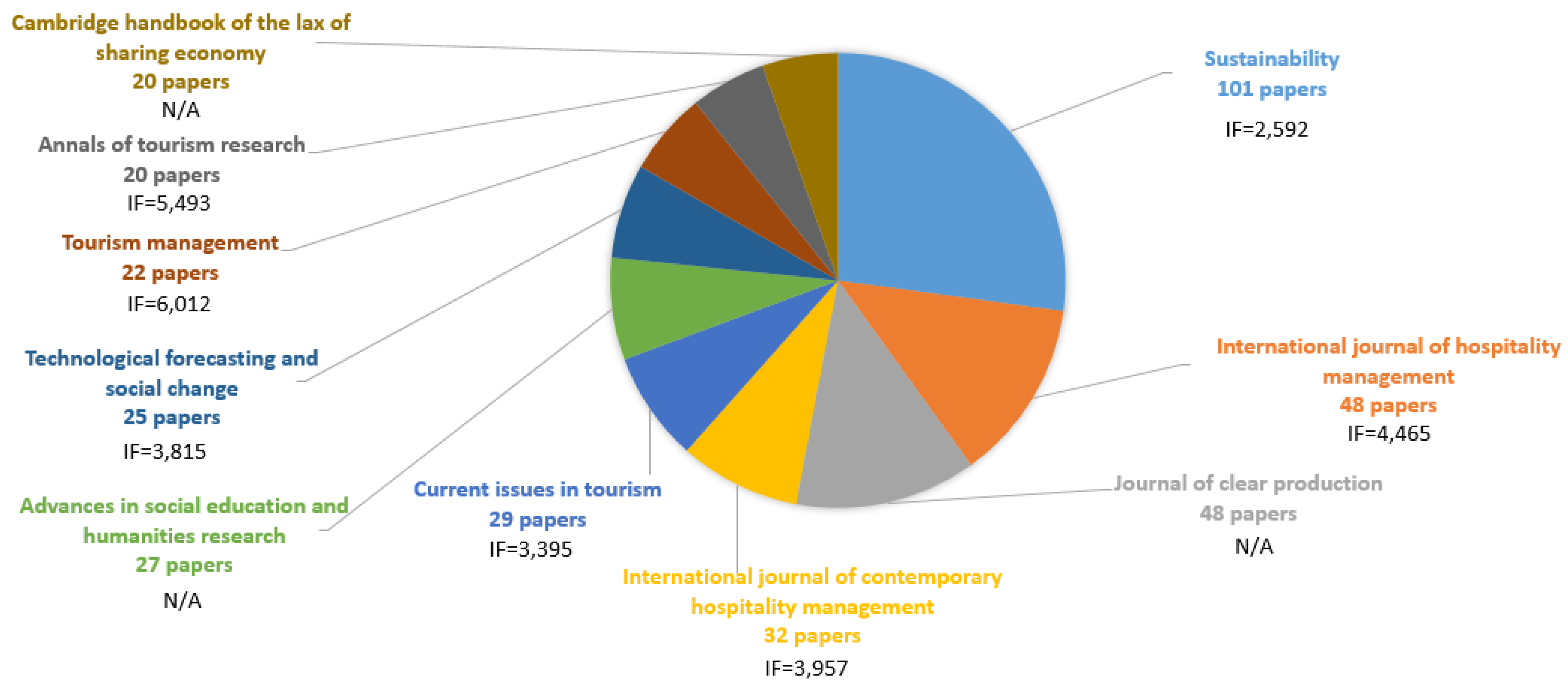 Sustainability 12 06504 g004