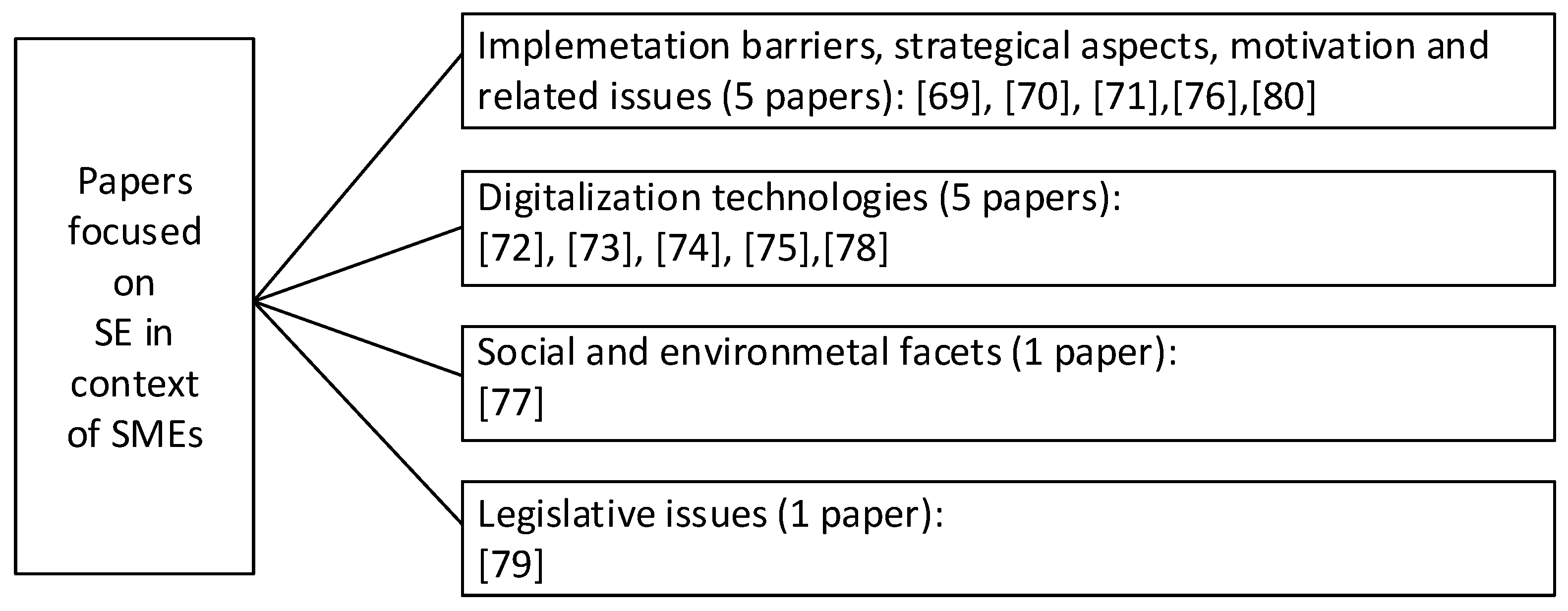 Sustainability 12 06504 g005