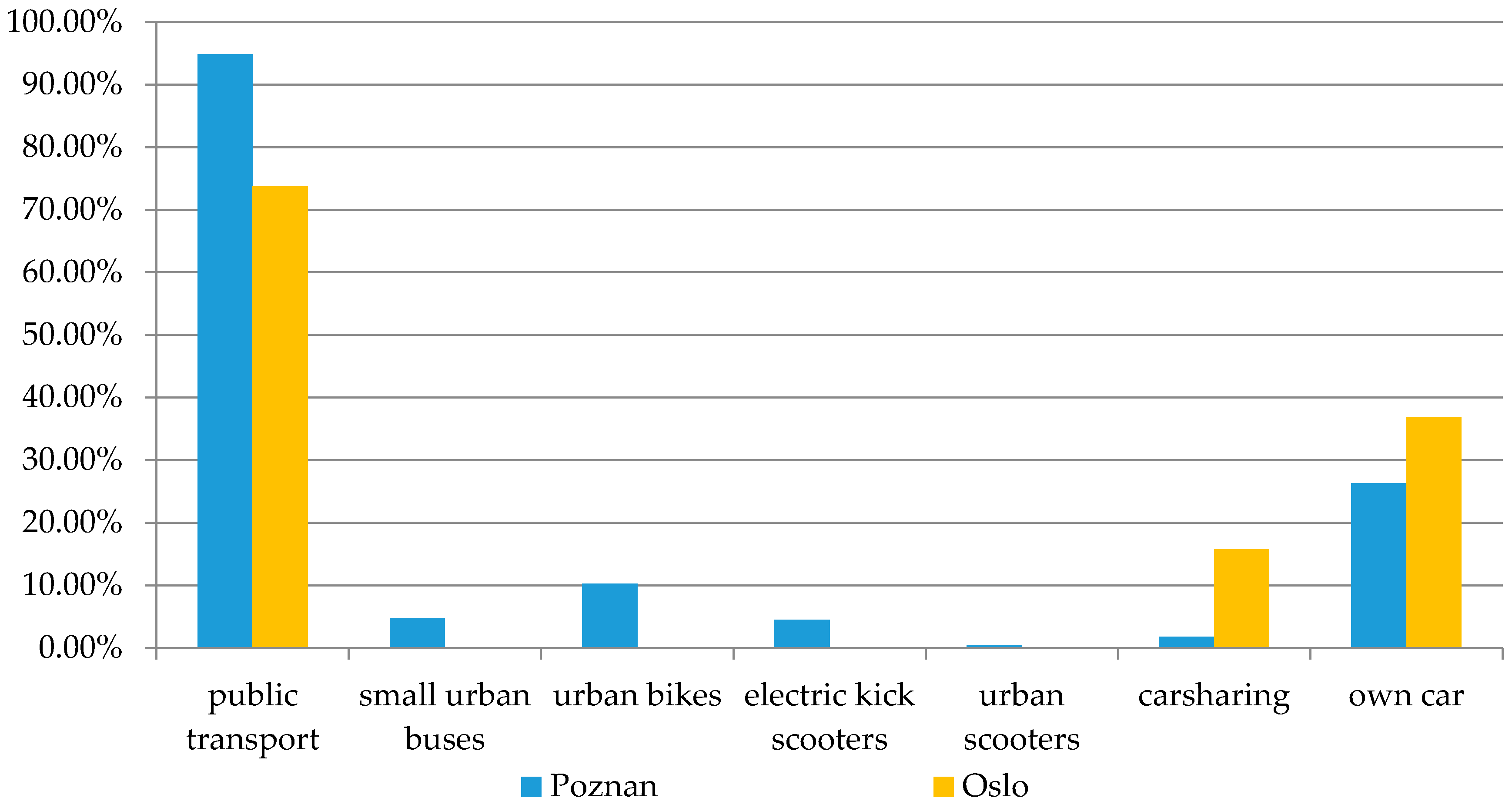 Sustainability 12 06510 g001